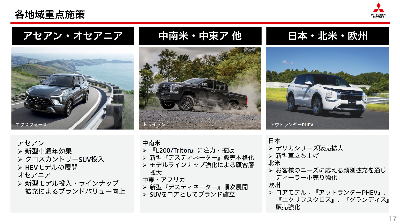 地域別に行なっていく重点施策について