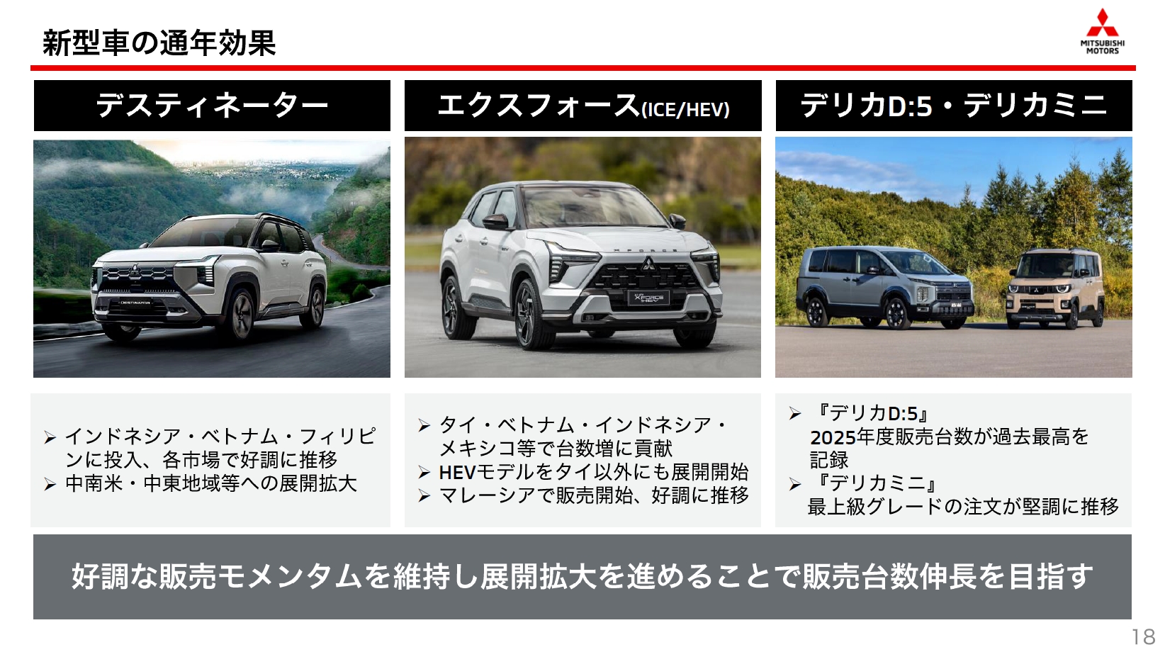 2025年度に市場投入した新型車の通年販売でも台数増を推し進めていく