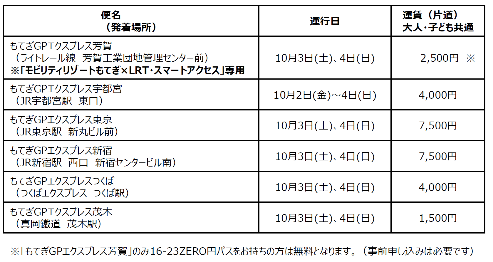 予約制直通シャトルバス「もてぎGPエクスプレス」の価格一覧