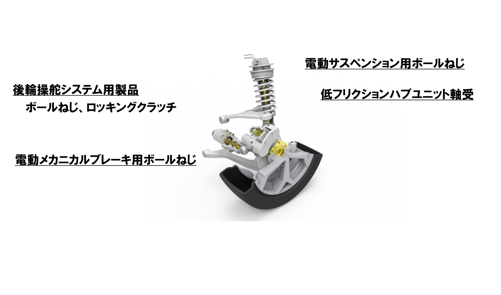 電動車の機能向上に貢献するNSK製品（電動コーナーモジュールコンセプト）
