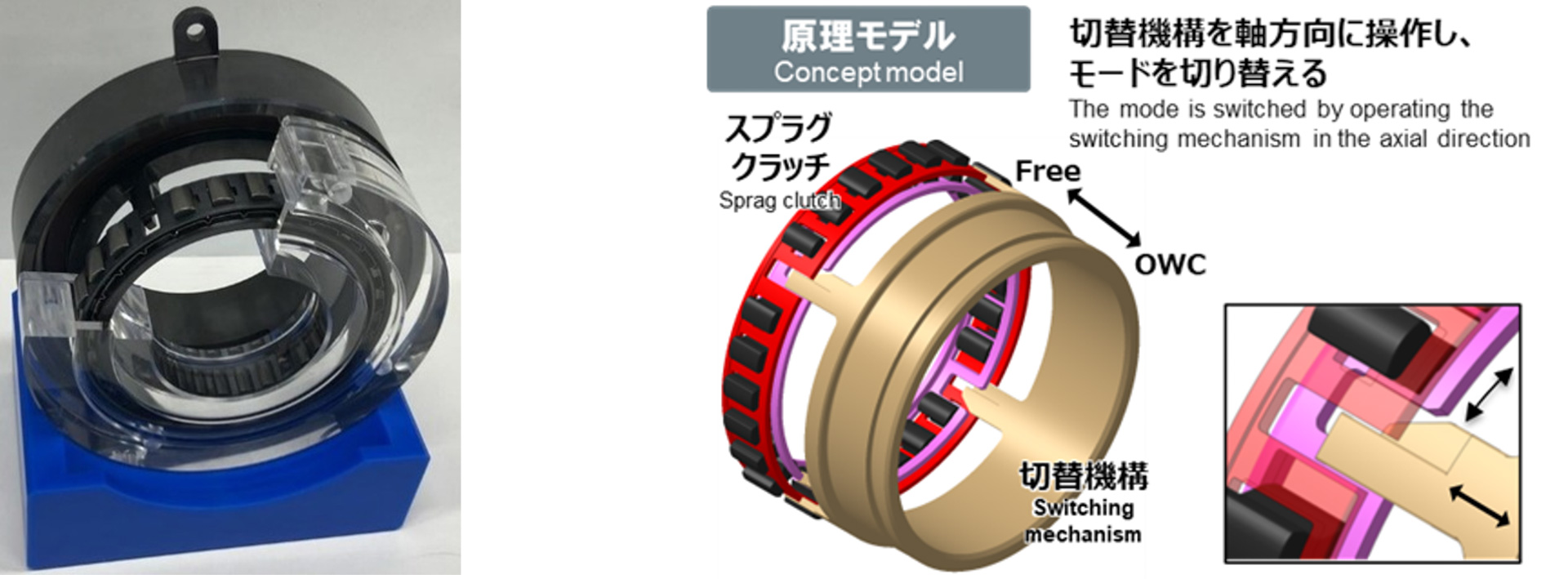 スプラグ式セレクタブルワンウェイクラッチ（世界初出展/参考出展）