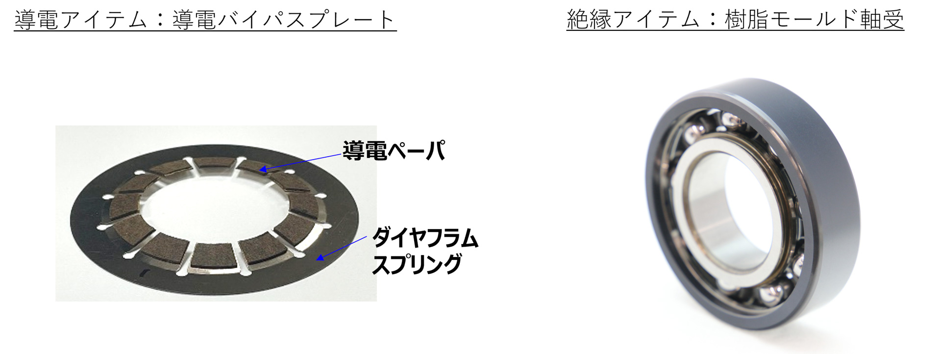eAxle用耐電食ソリューション（導電バイパスプレート：参考出展、樹脂モールド軸受：市場投入済）