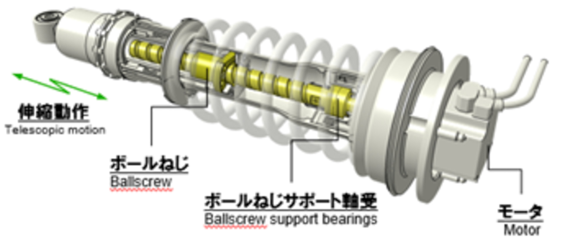 電動サスペンション用ボールねじ（人とくるまのテクノロジー展初出展/参考出展)