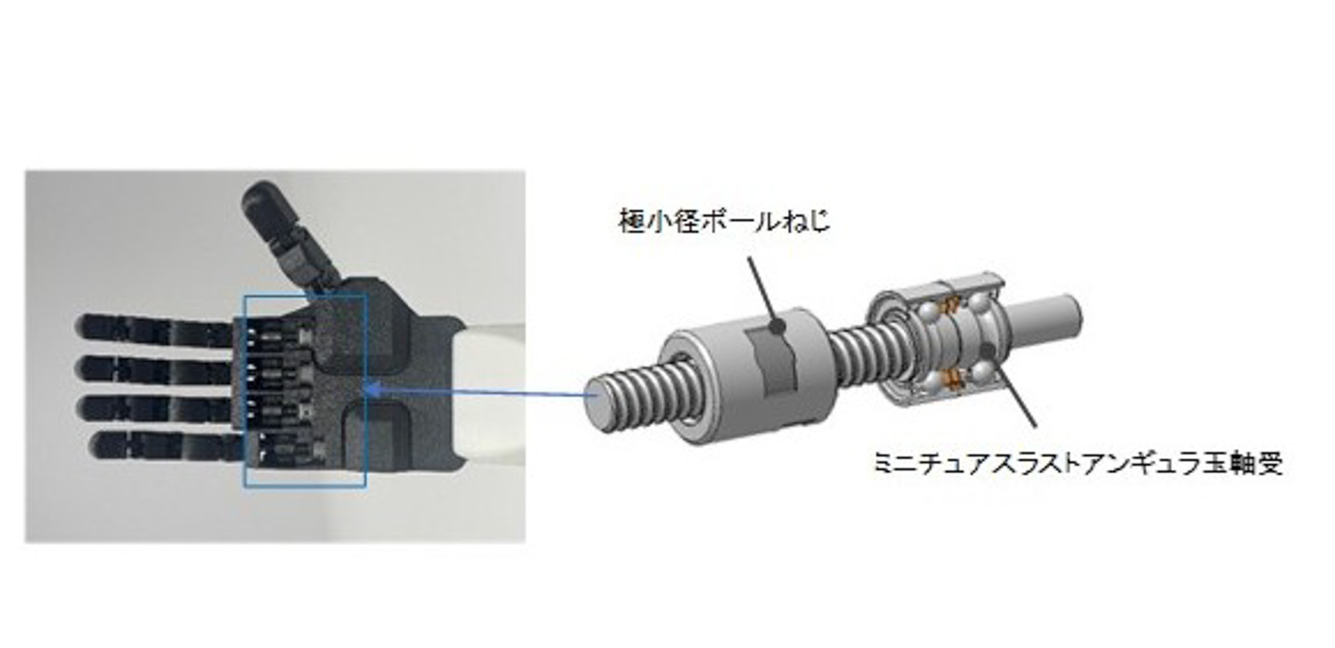 極小径ボールねじ＋ミニチュアスラストアンギュラ玉軸受