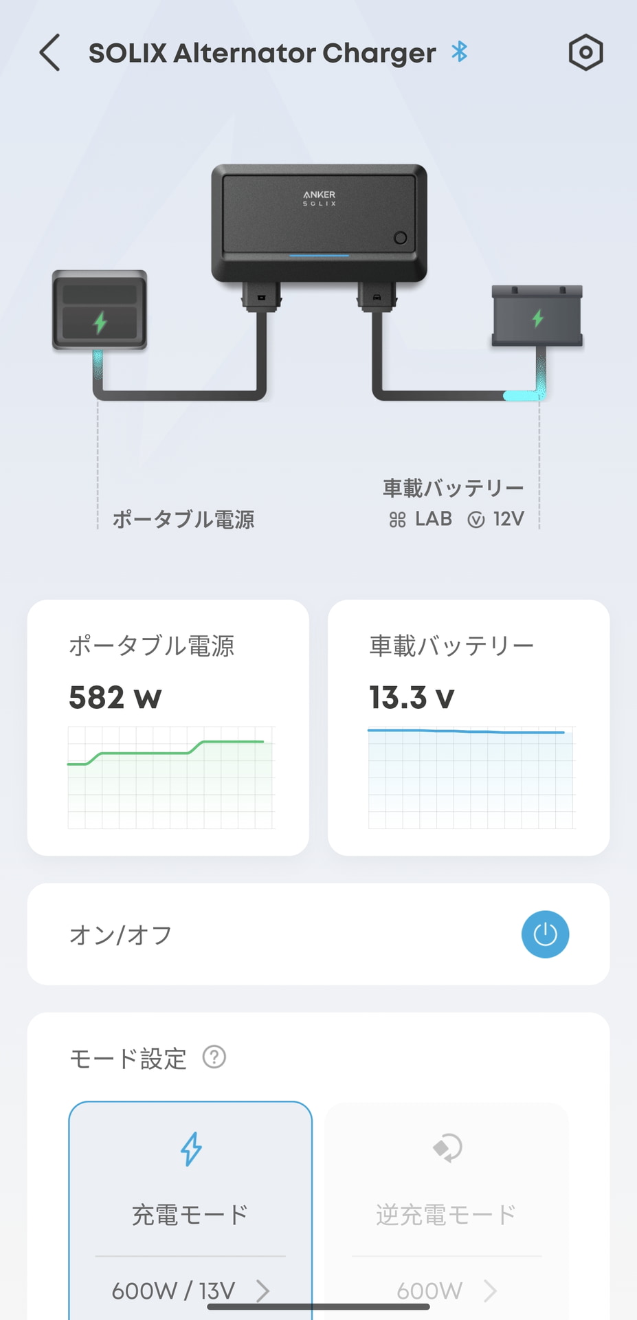 充電を開始したところ。13.3Vで582Wということは約44A流れている。クルマの発電機が55Aなのでほとんどをポータブル電源の充電にあてていることになる