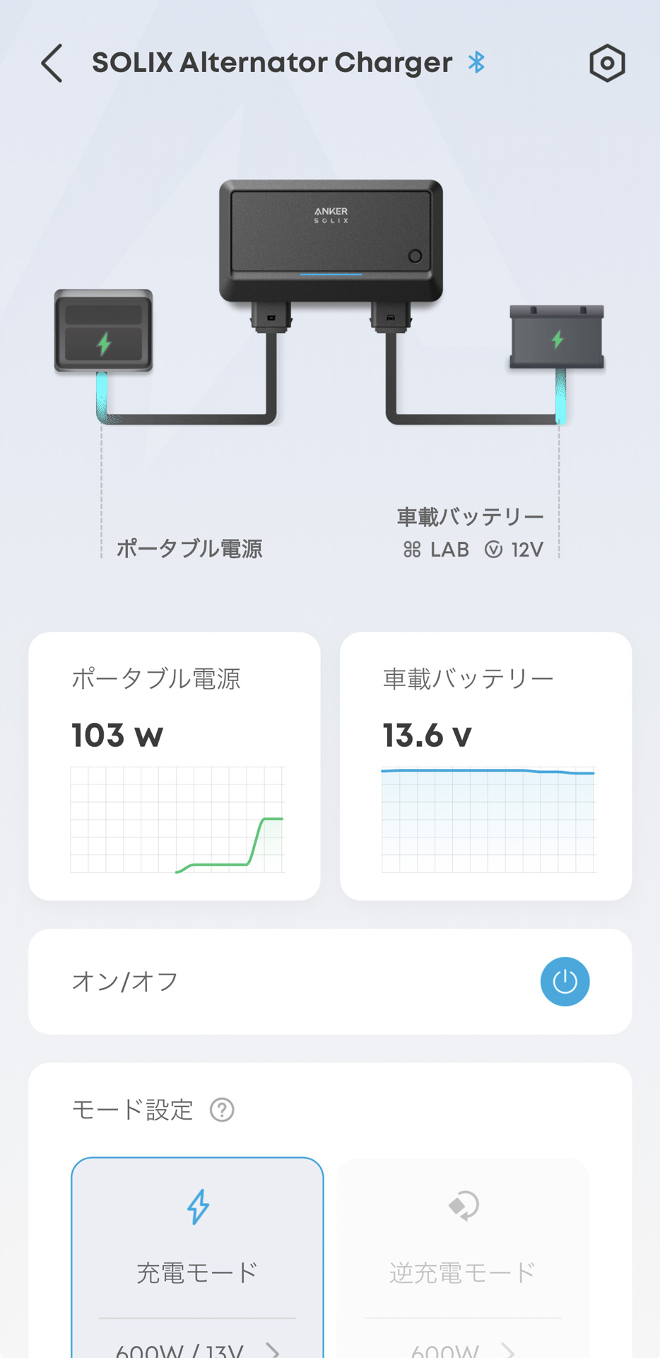 「オン/オフ」をオンにすると電源マークが白から青に変わる。エンジンがかかっていると、少し間をおいたあと、徐々に充電を開始し、少しずつ電力が大きくなる