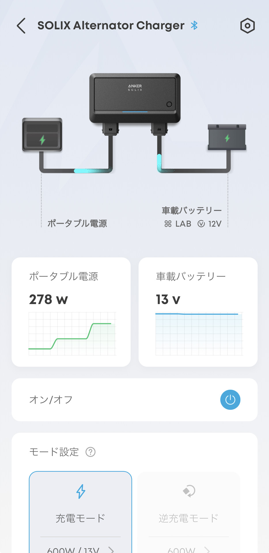 電力のグラフを見ると段階的に上がっていることがわかる