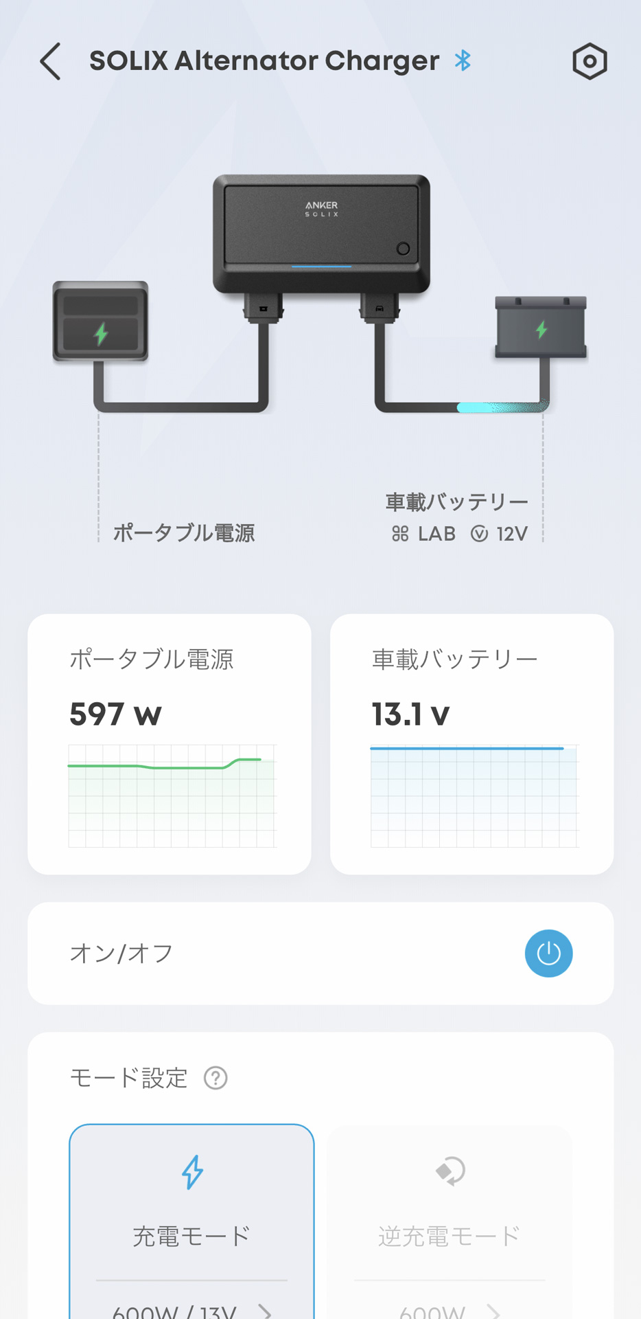 エンジンをかけた直後はアイドリング回転数は高いため、停車中でも多く充電できることがある。この瞬間は597Wと約600Wで充電中。グラフから連続的に充電量を調整していることがわかる