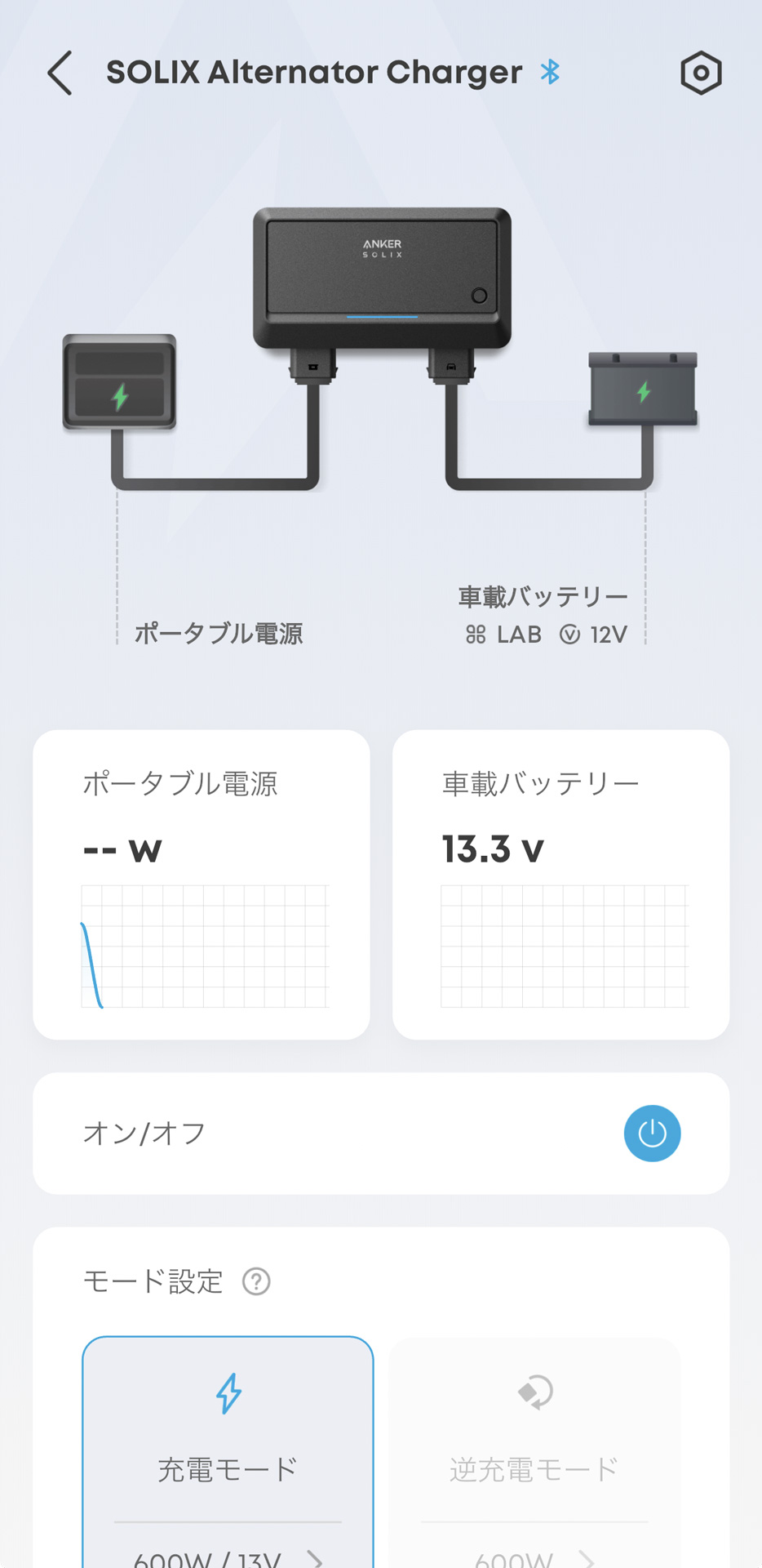 信号で停止など急にエンジンの回転が落ちるような場合も充電は停止することがある。これはエンジンがかかっていても、充電が停止している状態。