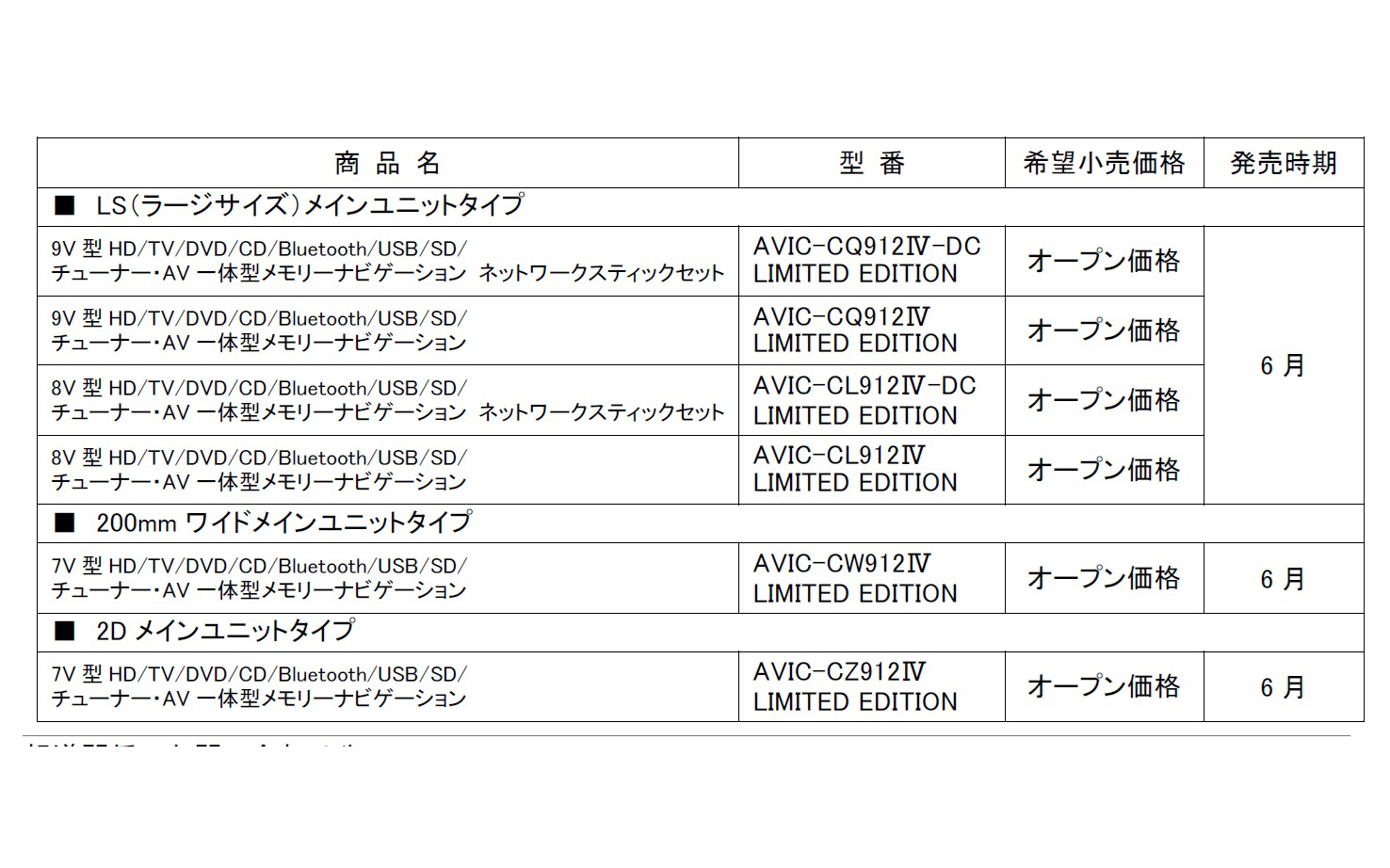 「サイバーナビLIMITED EDITION」は6モデルを展開