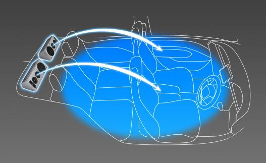 後方からの音が車室全体に広がり、前方スピーカーの音と融合して豊かな音場を形成してくれる