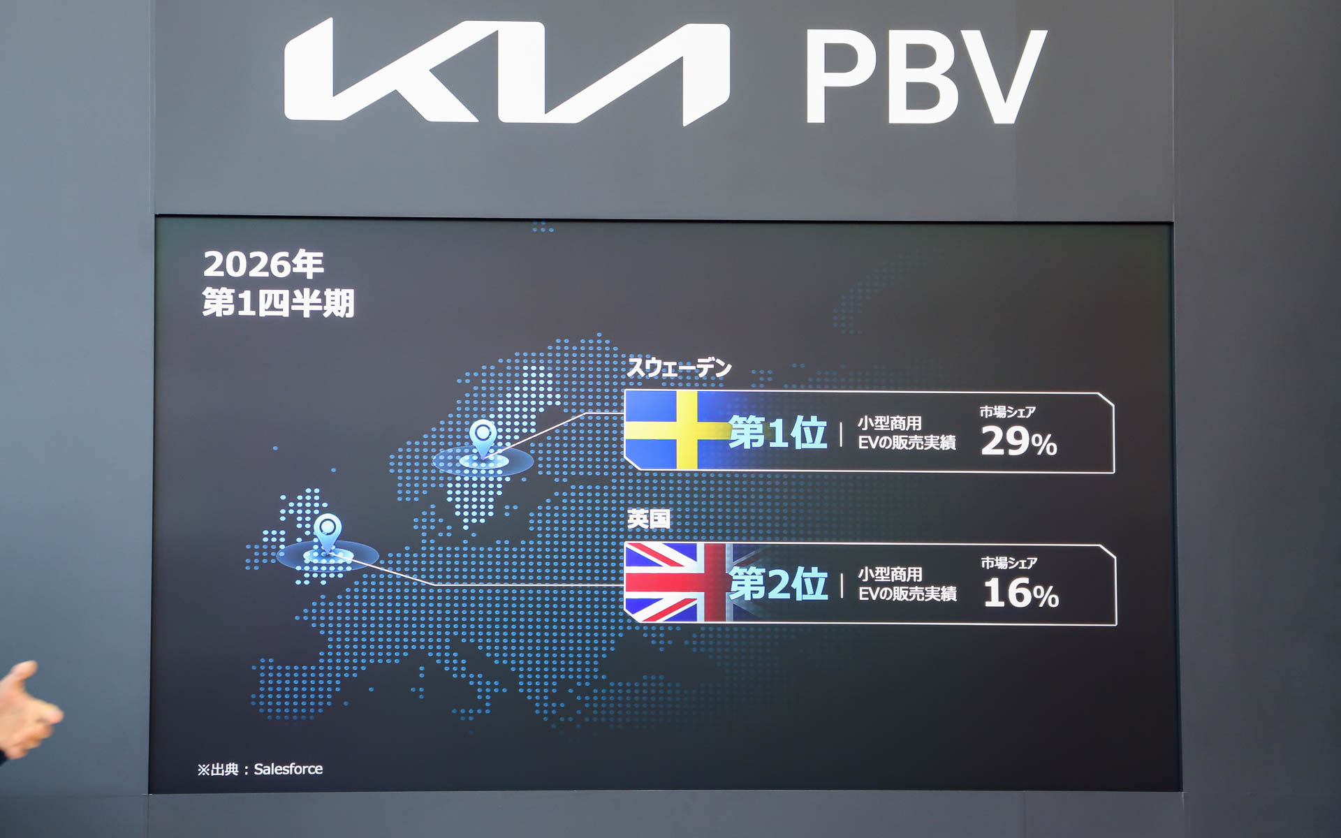 グローバルでの2026年第1四半期の実績。KiaのEVは世界で認められているという