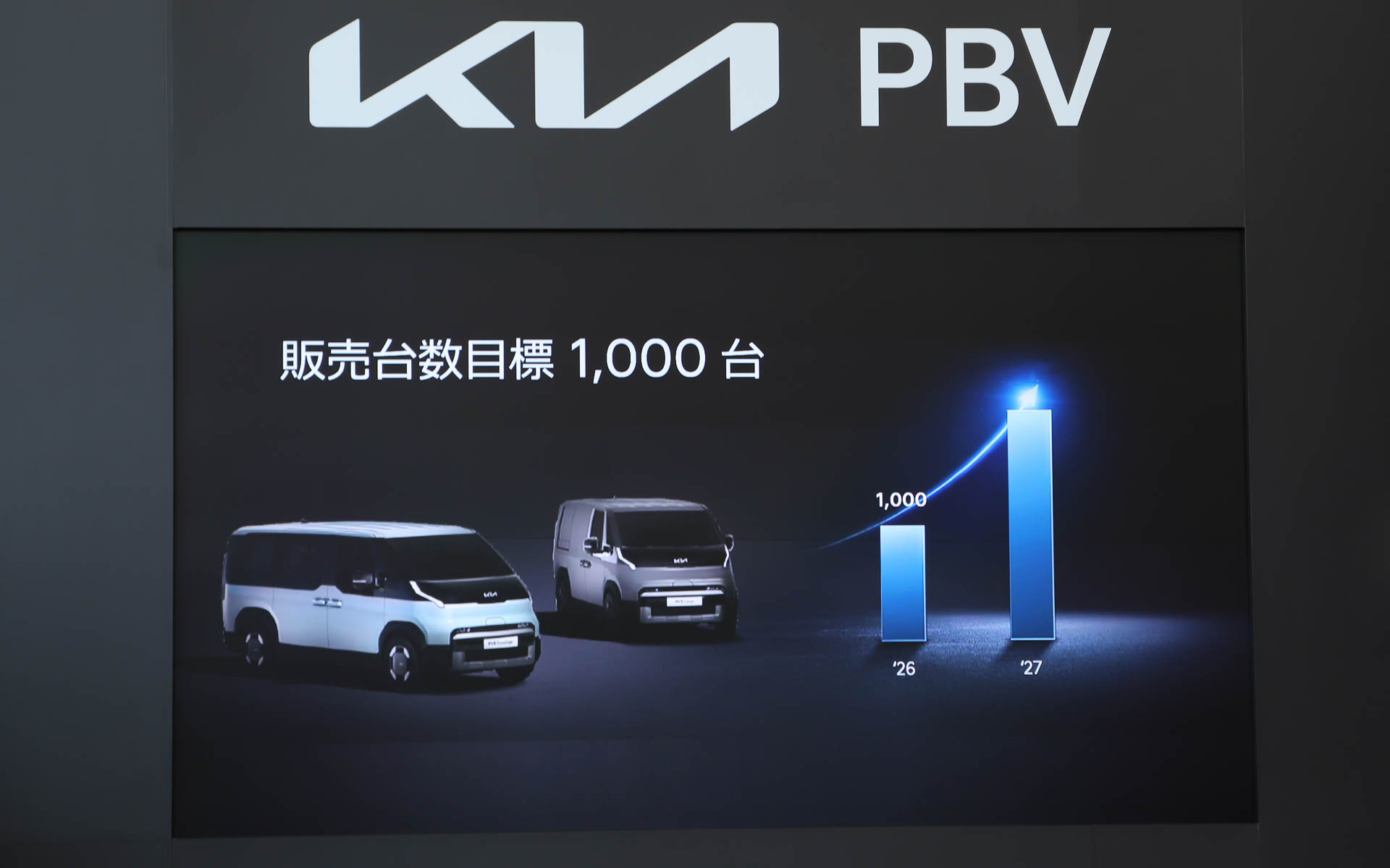 2026年の販売台数目標は1000台