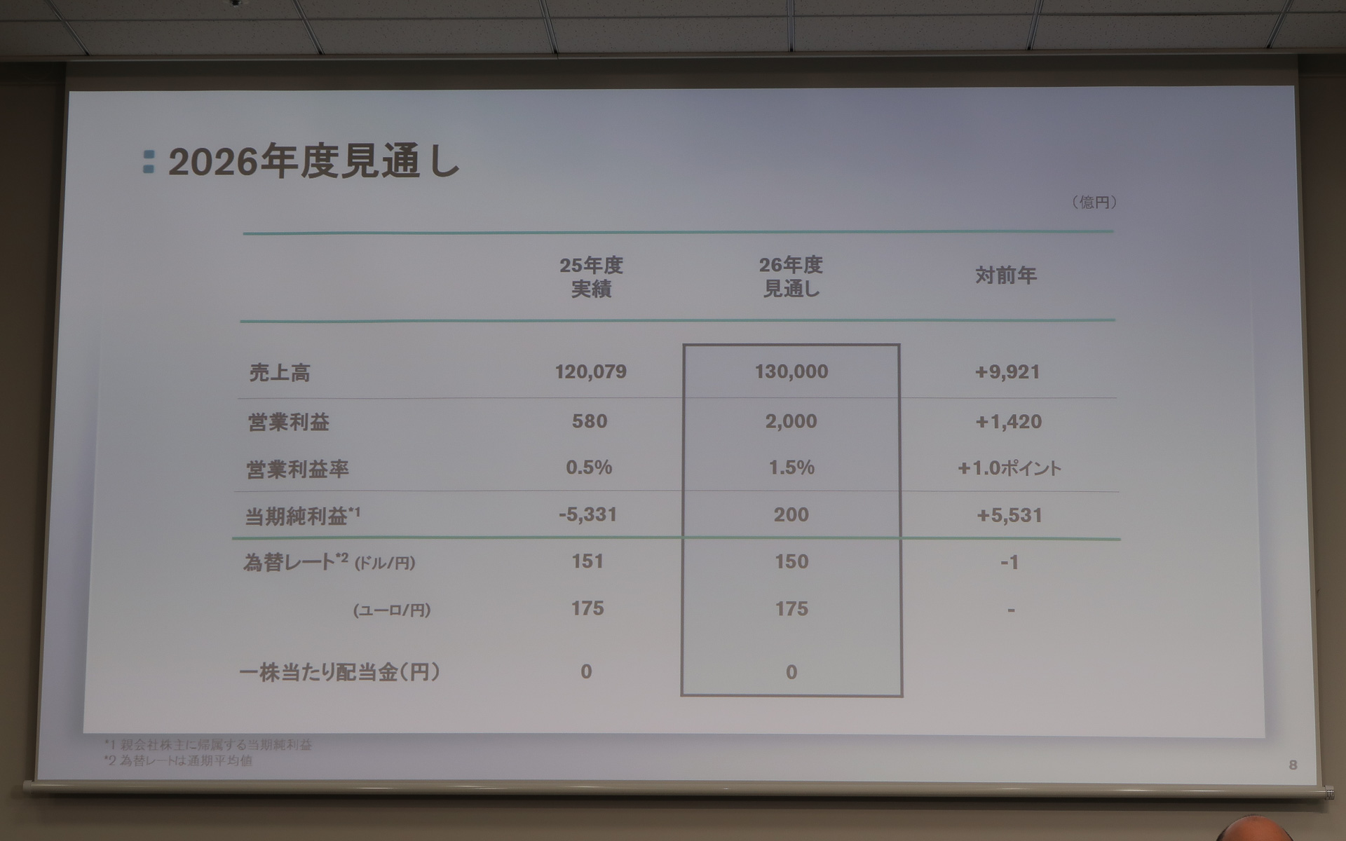 2026年度の通期見通し