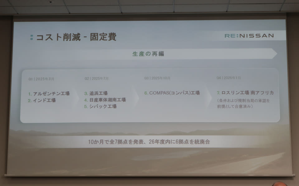日産、2025年度通期決算で純利益の赤字額を5330億9500万円に縮小 2026