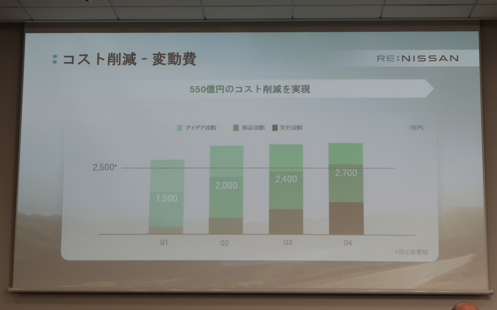変動費の削減は2025年度で550億円をコスト削減