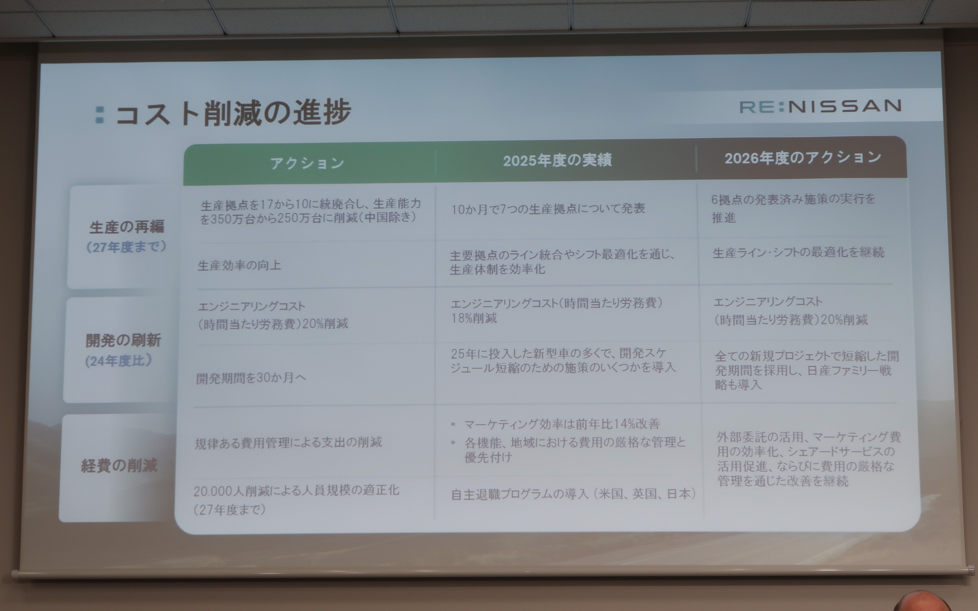 2025年度中の実績と2026年度の予定について