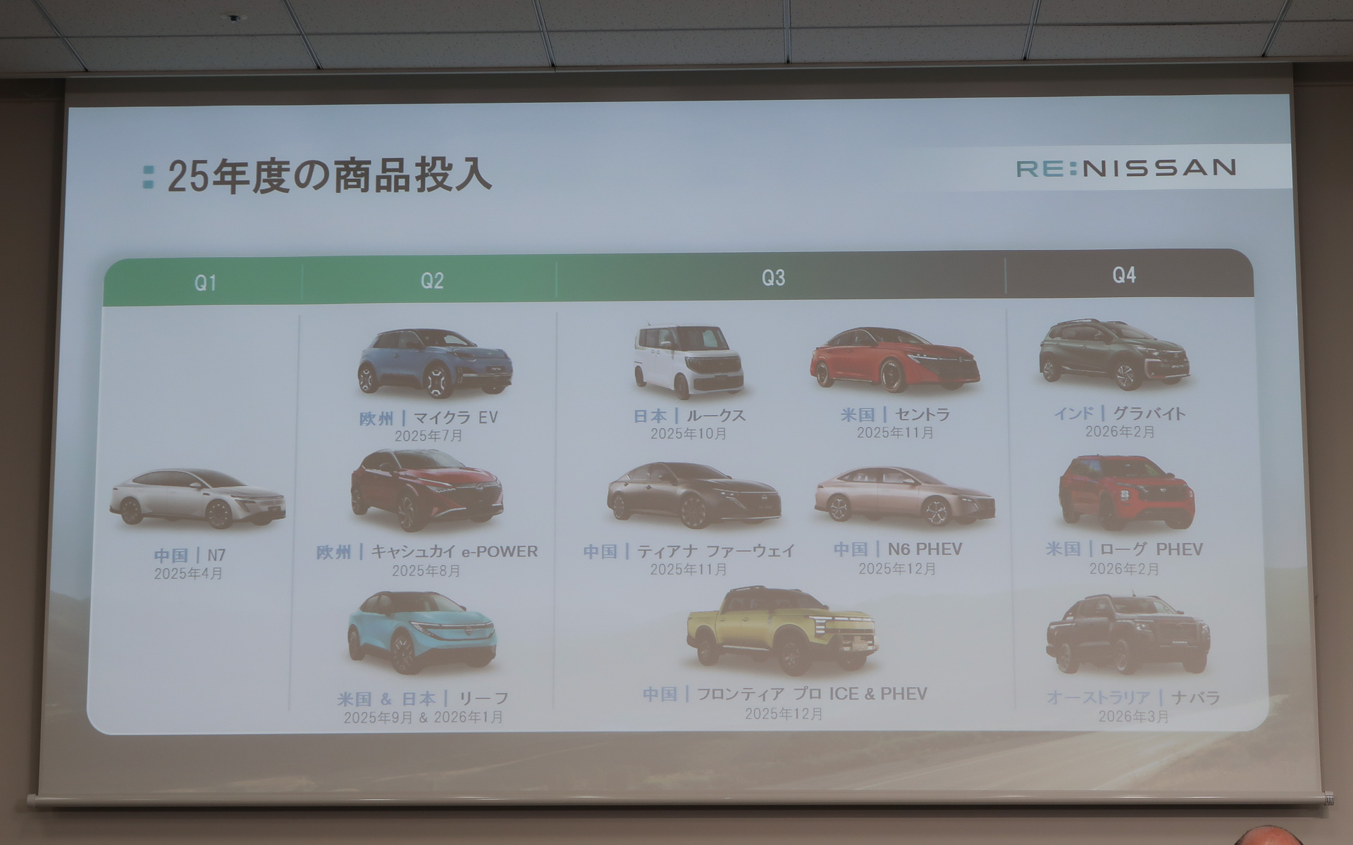 2025年度にグローバル市場で発売したニューモデル
