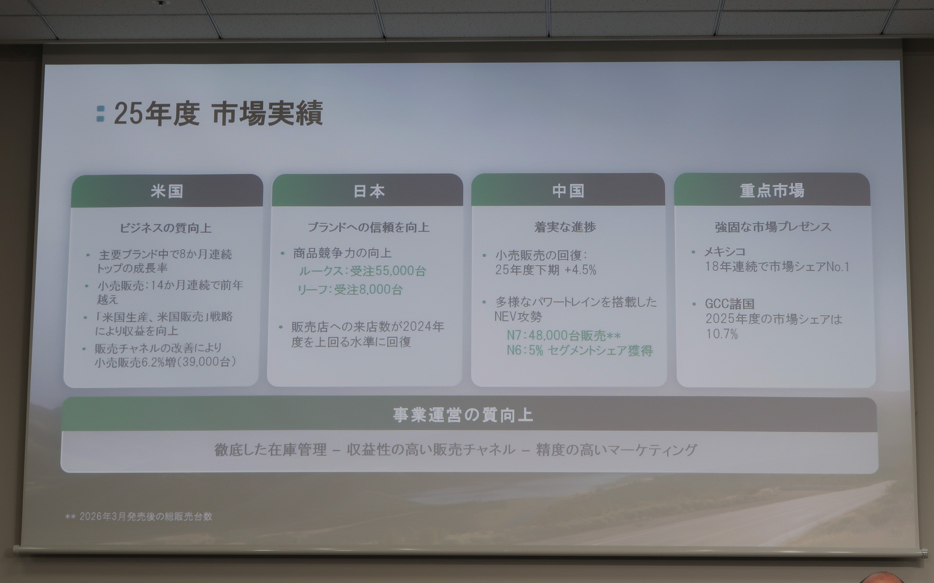 重点市場での販売活動について