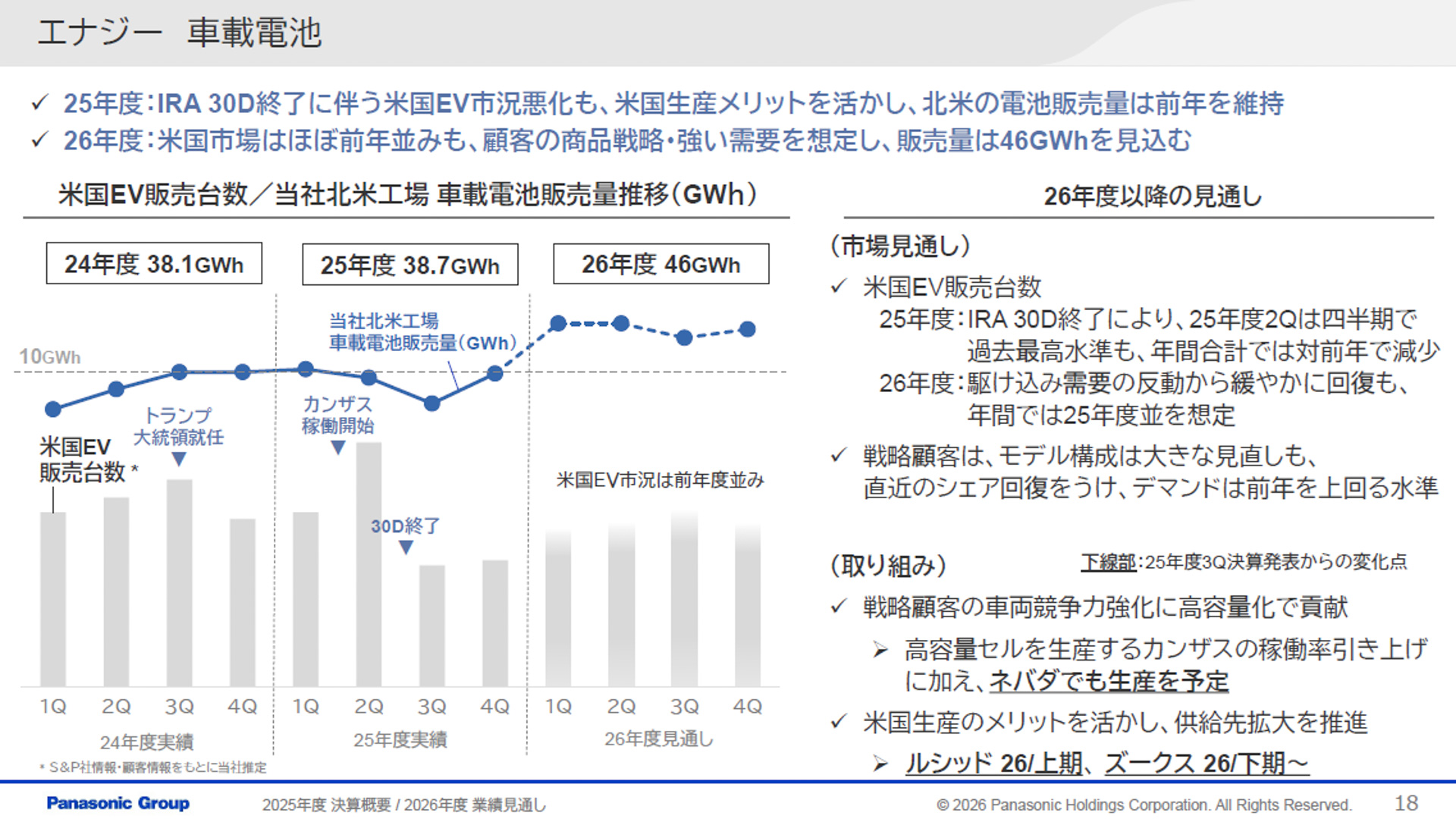 エナジー部門の車載電池事業の状況