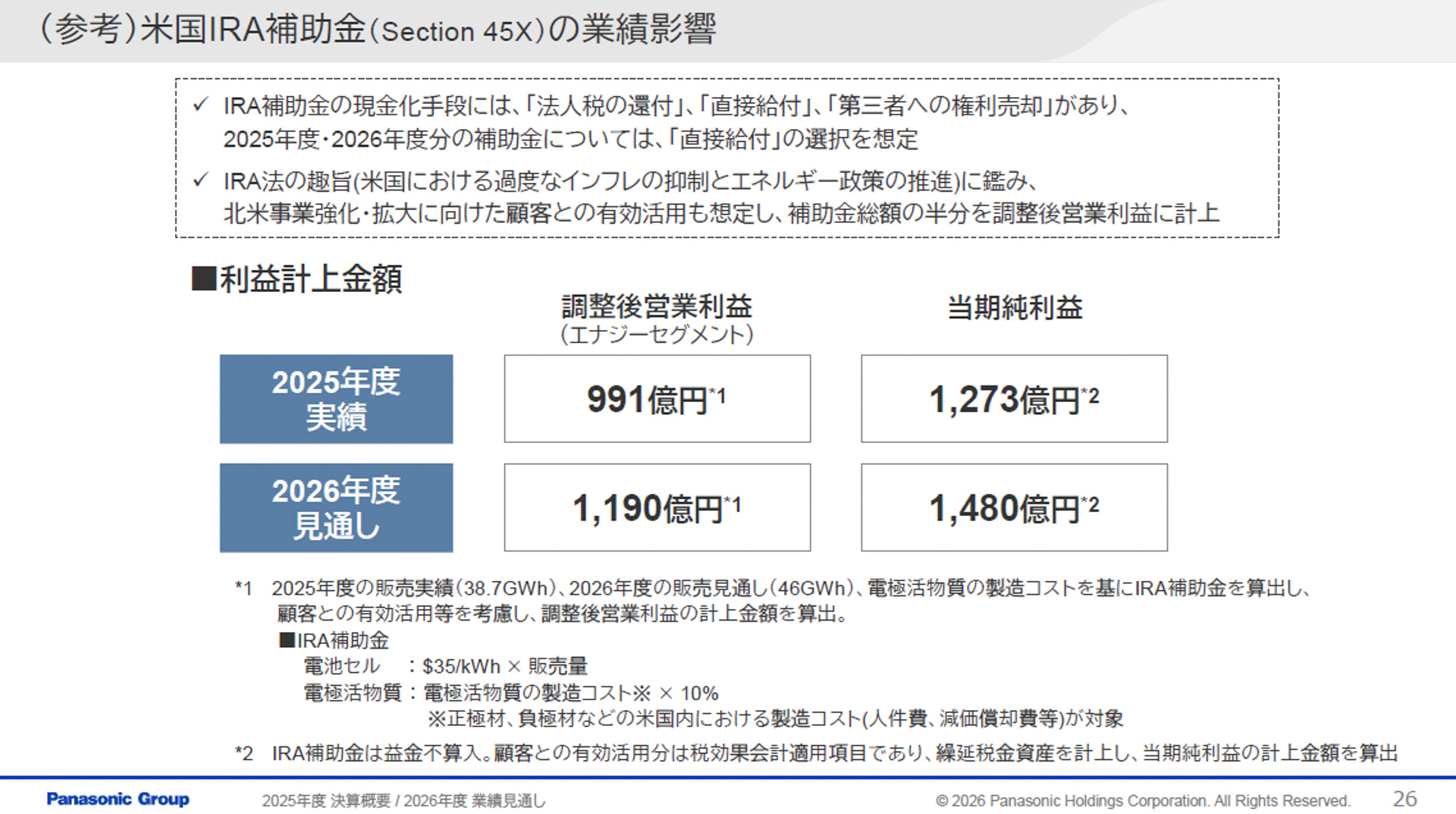 米国IRA補助金の影響