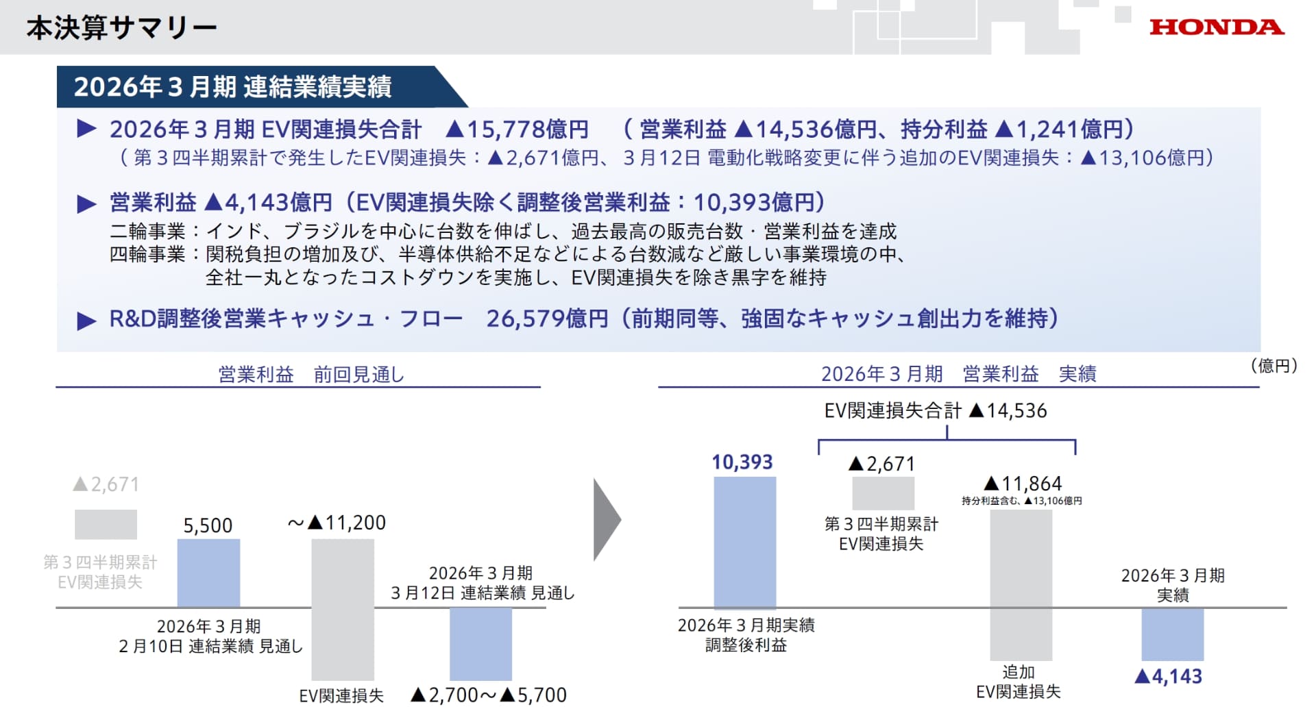 2026年3月期 通期決算のサマリー