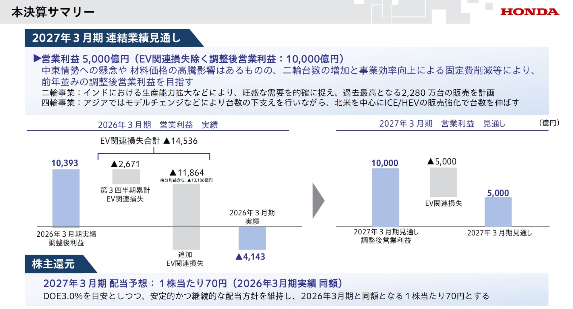 2027年3月期の連結業績見通しについて
