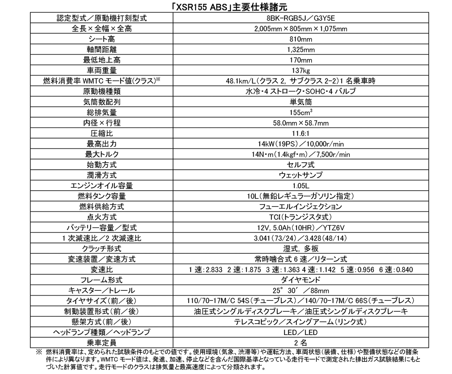 主要諸元と主な特徴