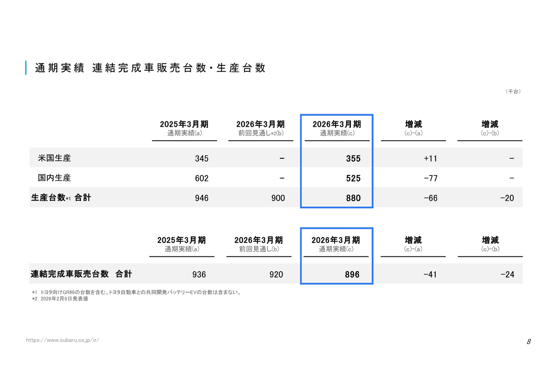 決算説明資料
