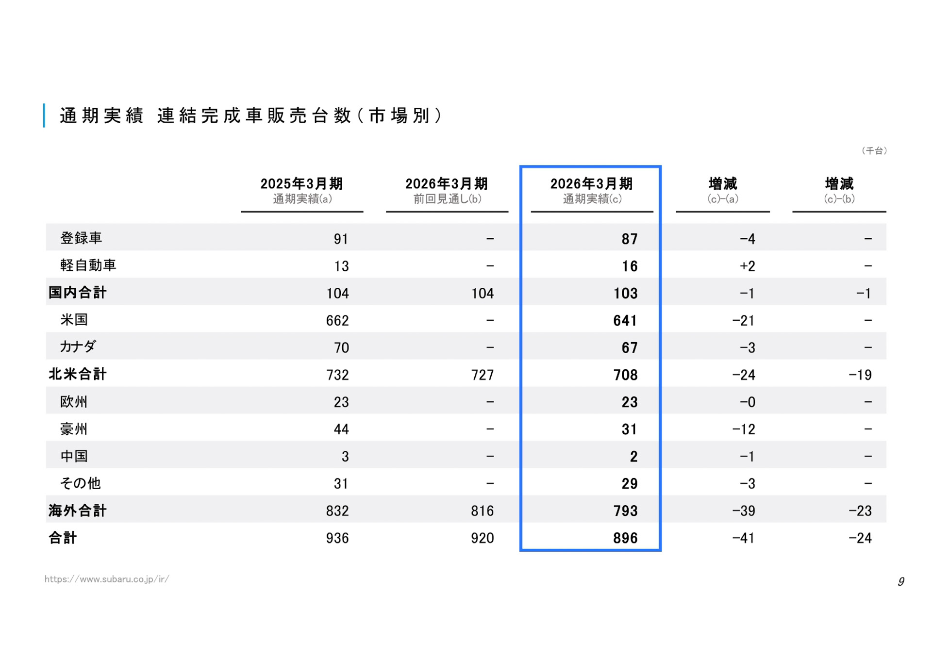 決算説明資料