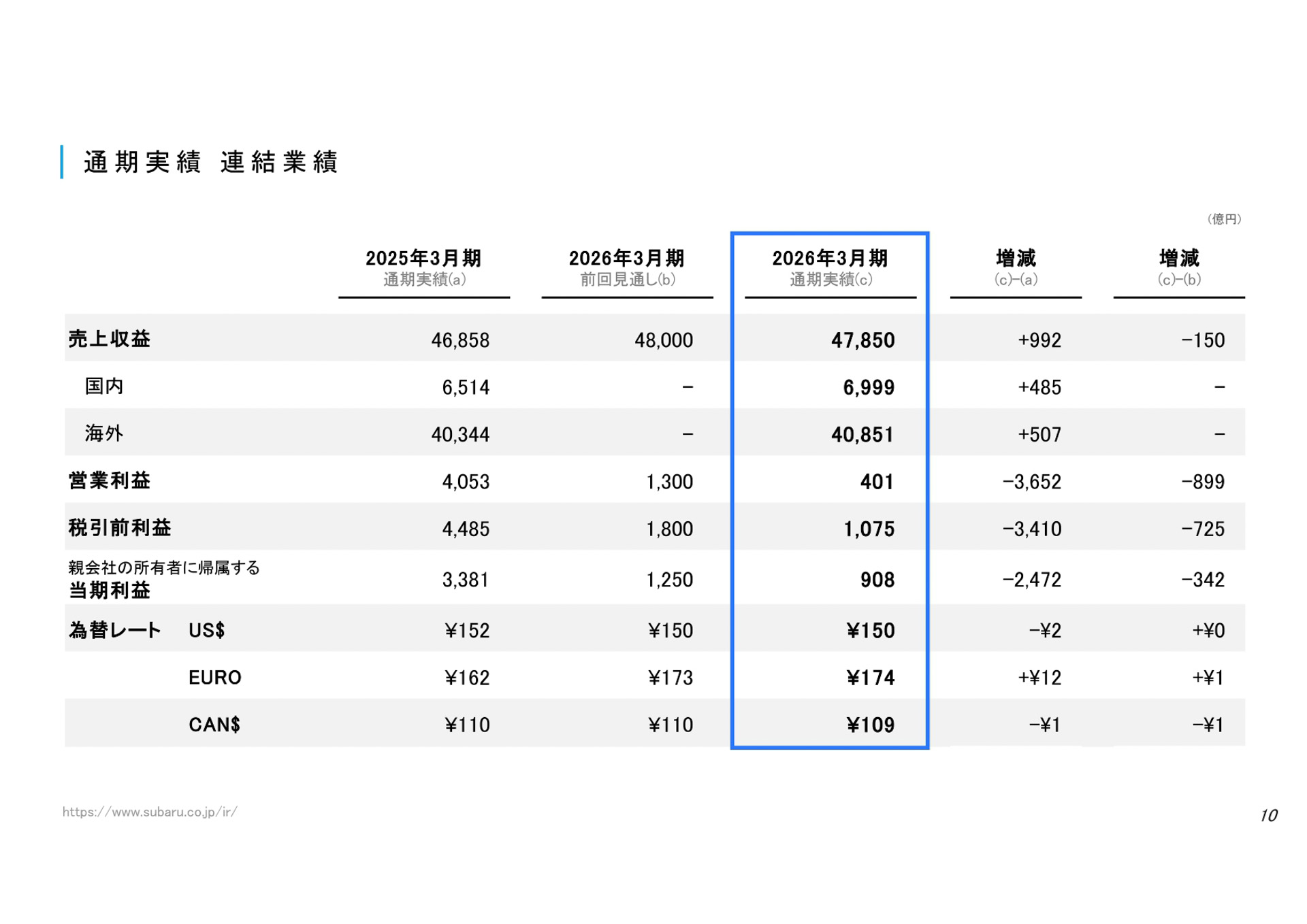 決算説明資料