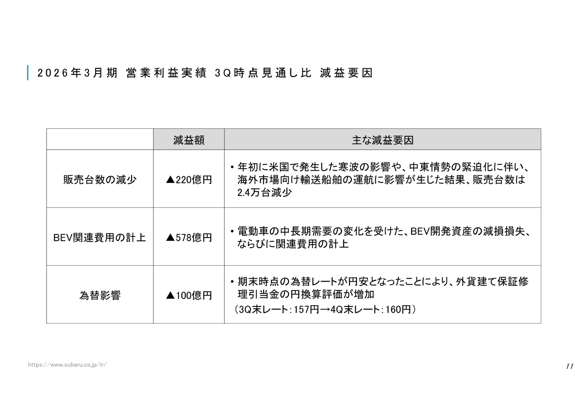 決算説明資料
