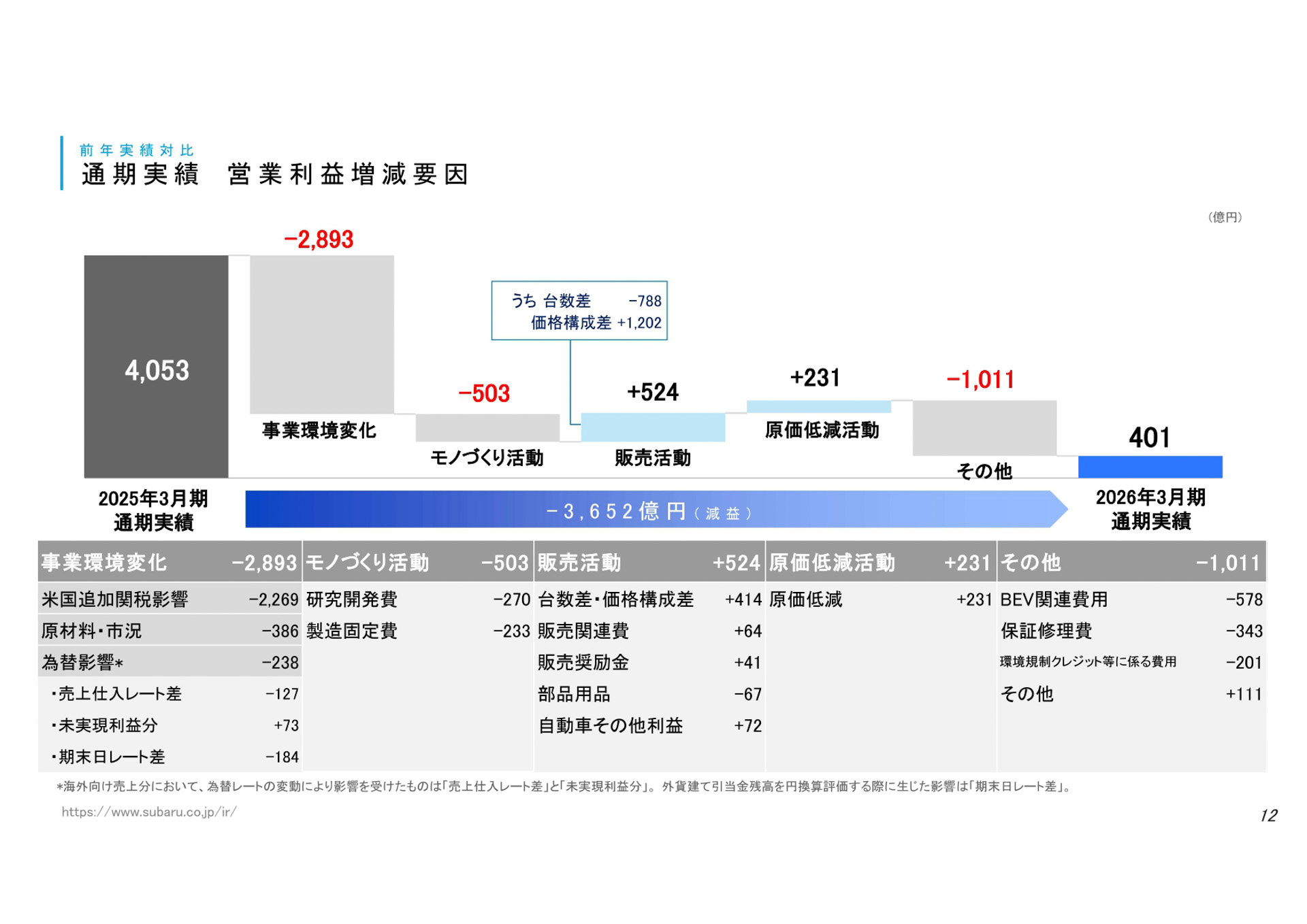 決算説明資料