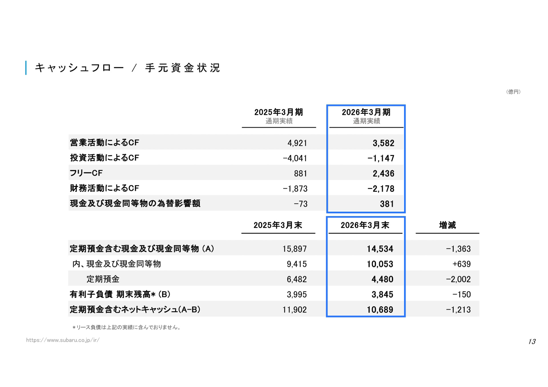 決算説明資料
