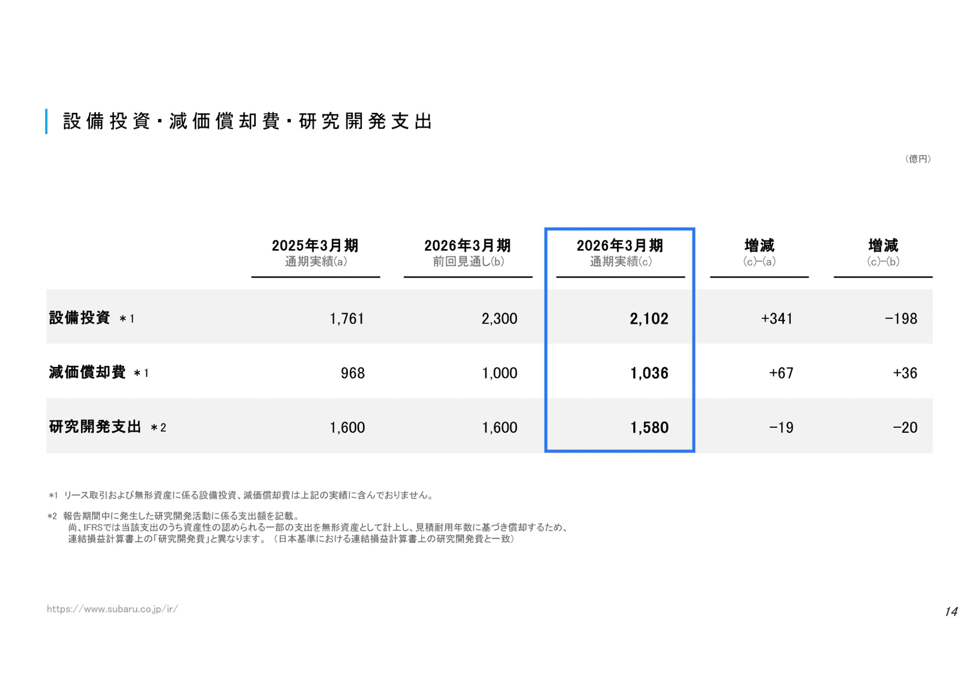 決算説明資料