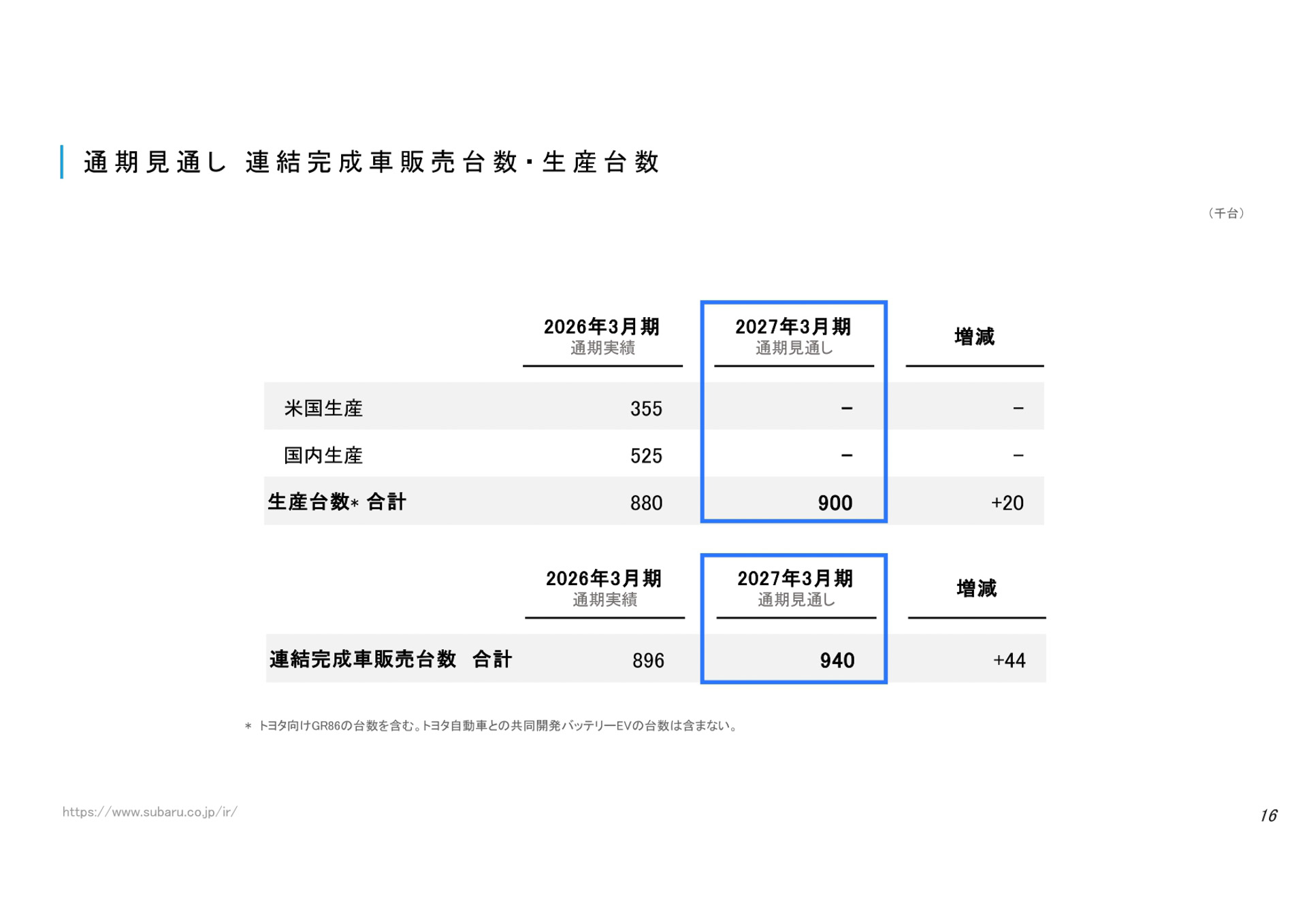 決算説明資料