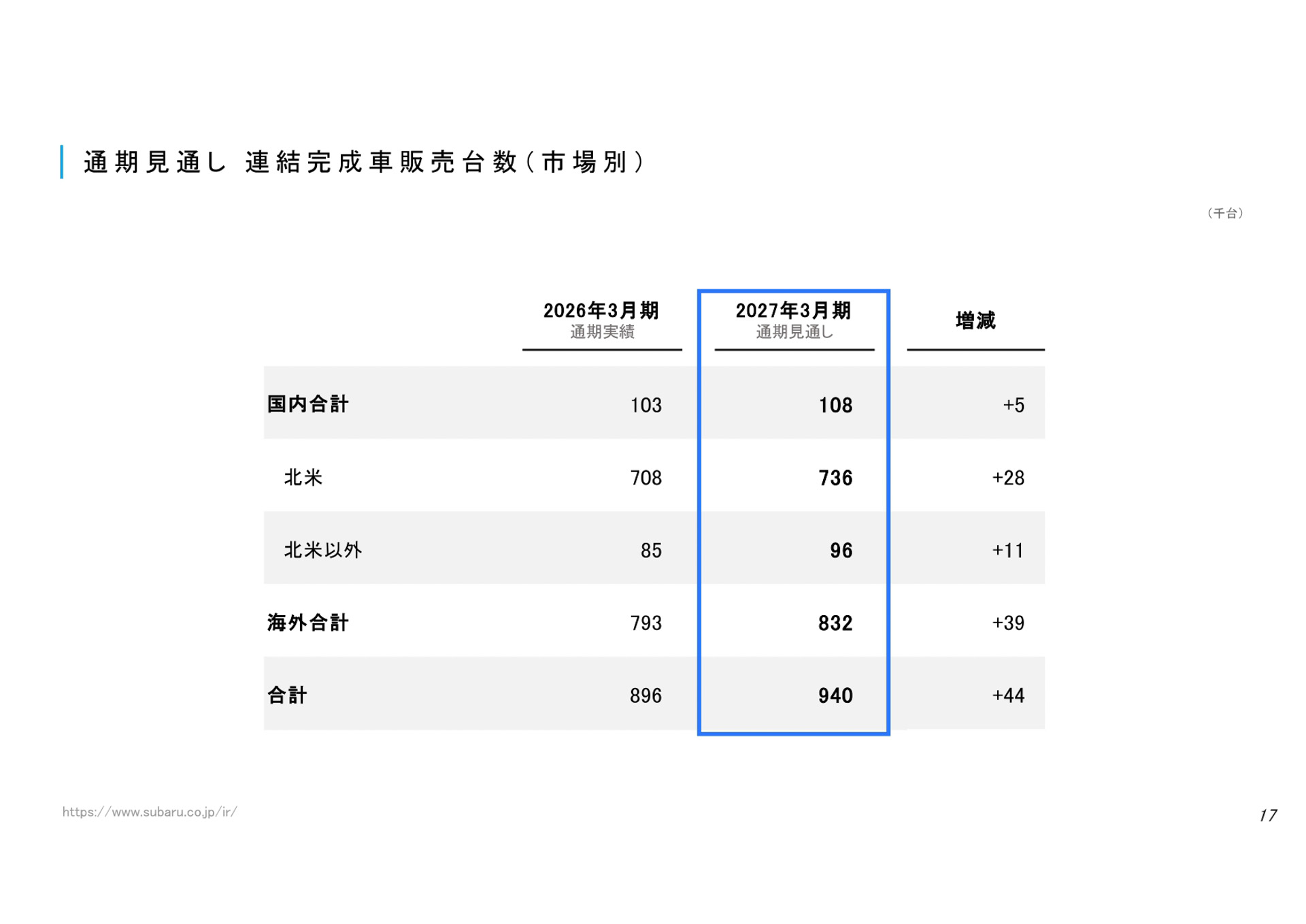 決算説明資料