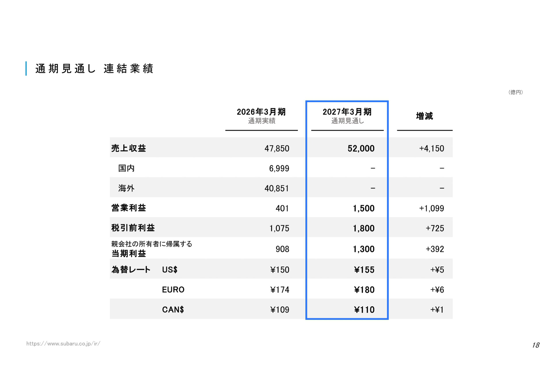 決算説明資料