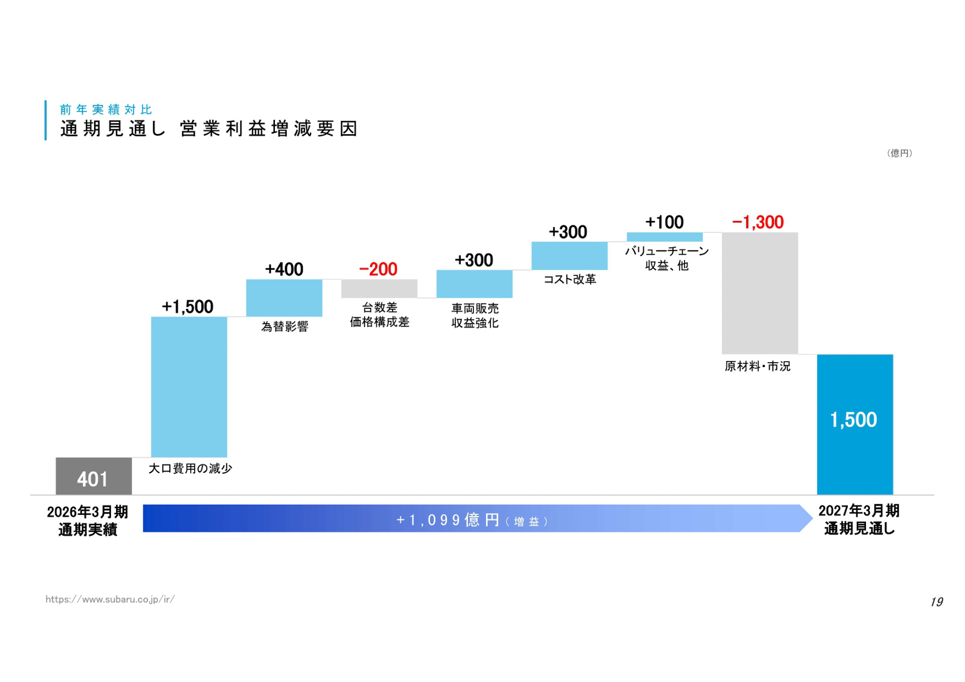 決算説明資料