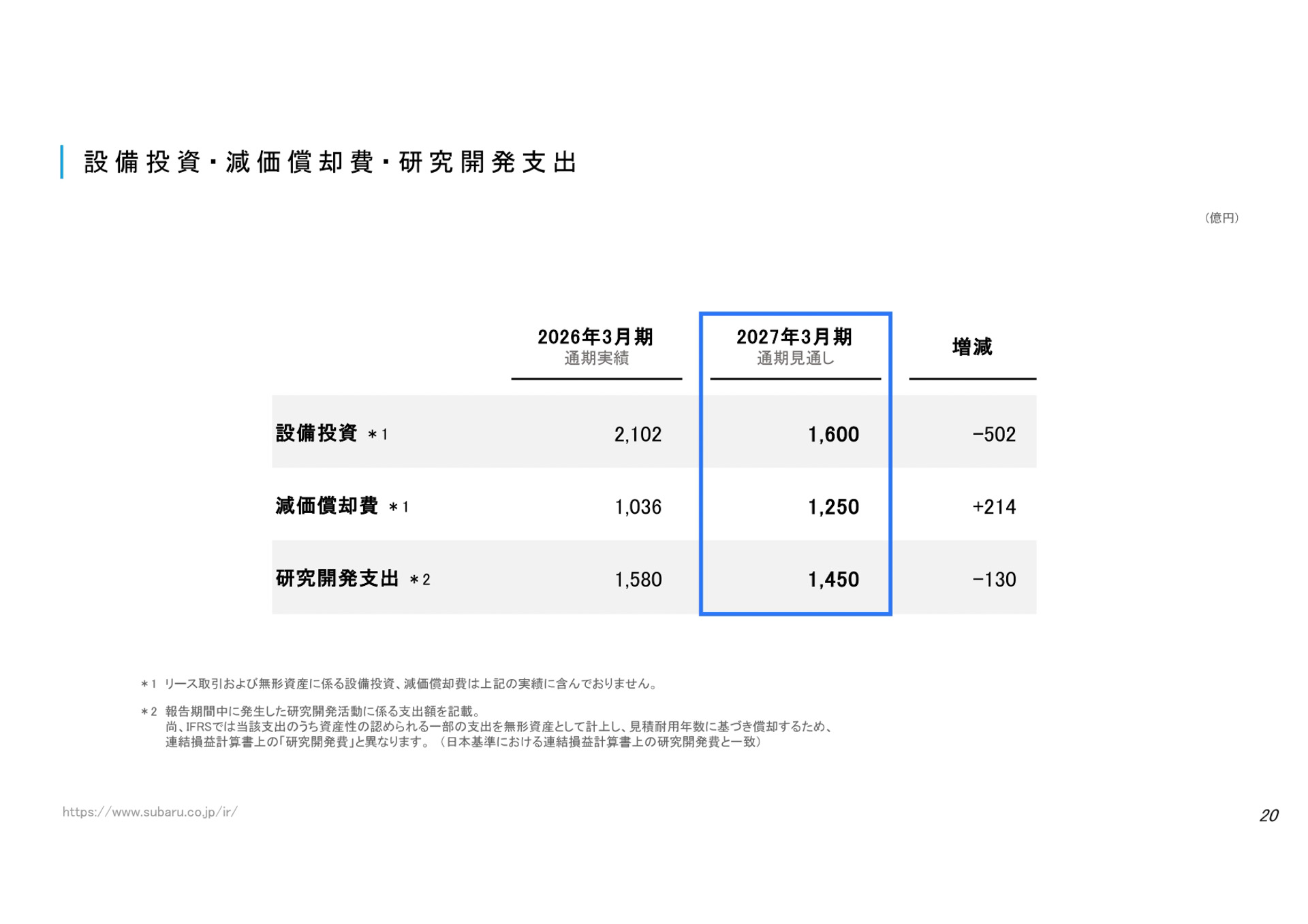 決算説明資料