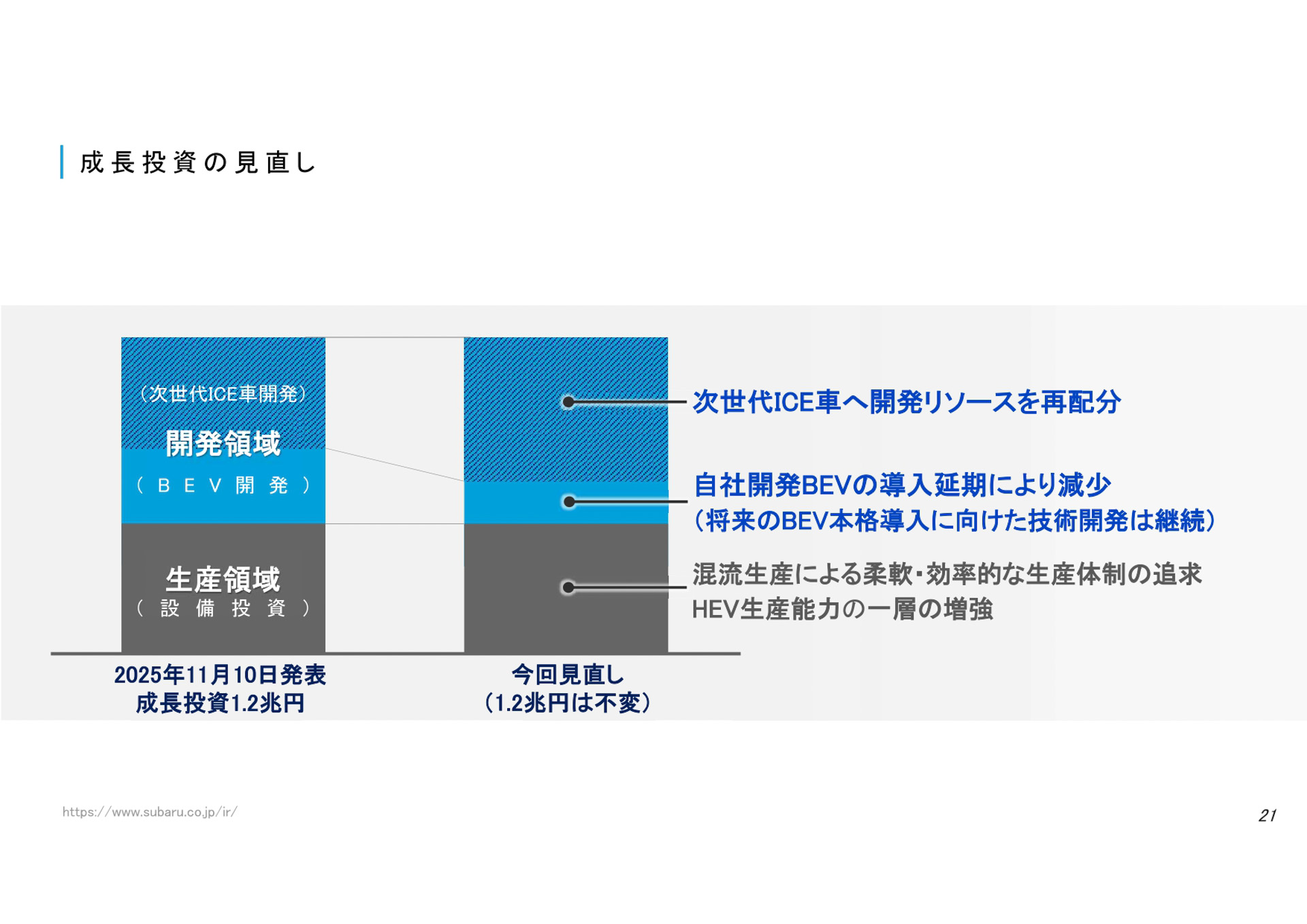 決算説明資料