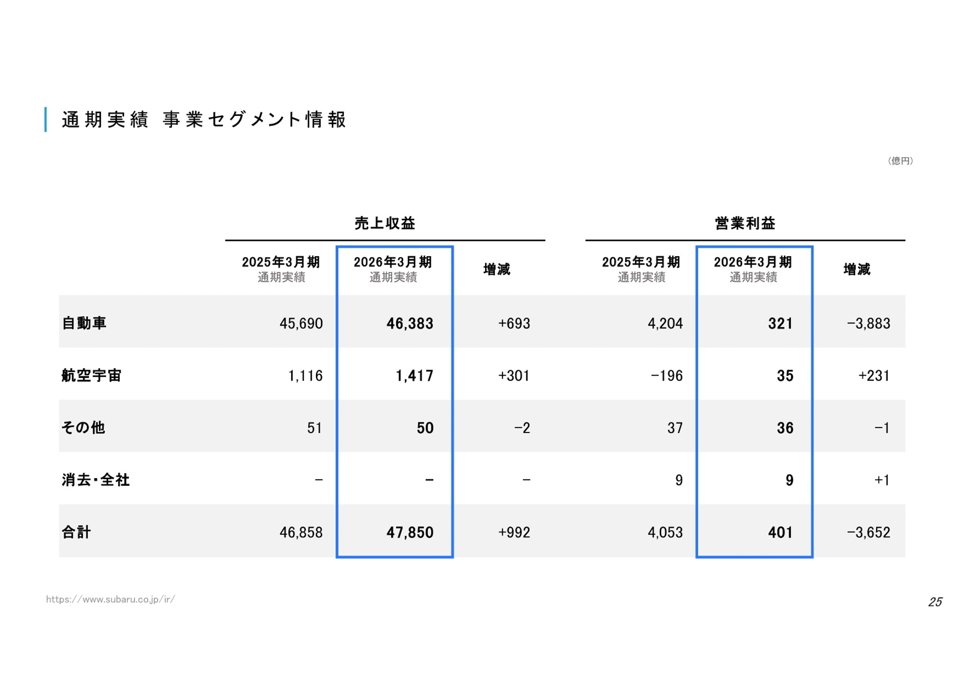 決算説明資料
