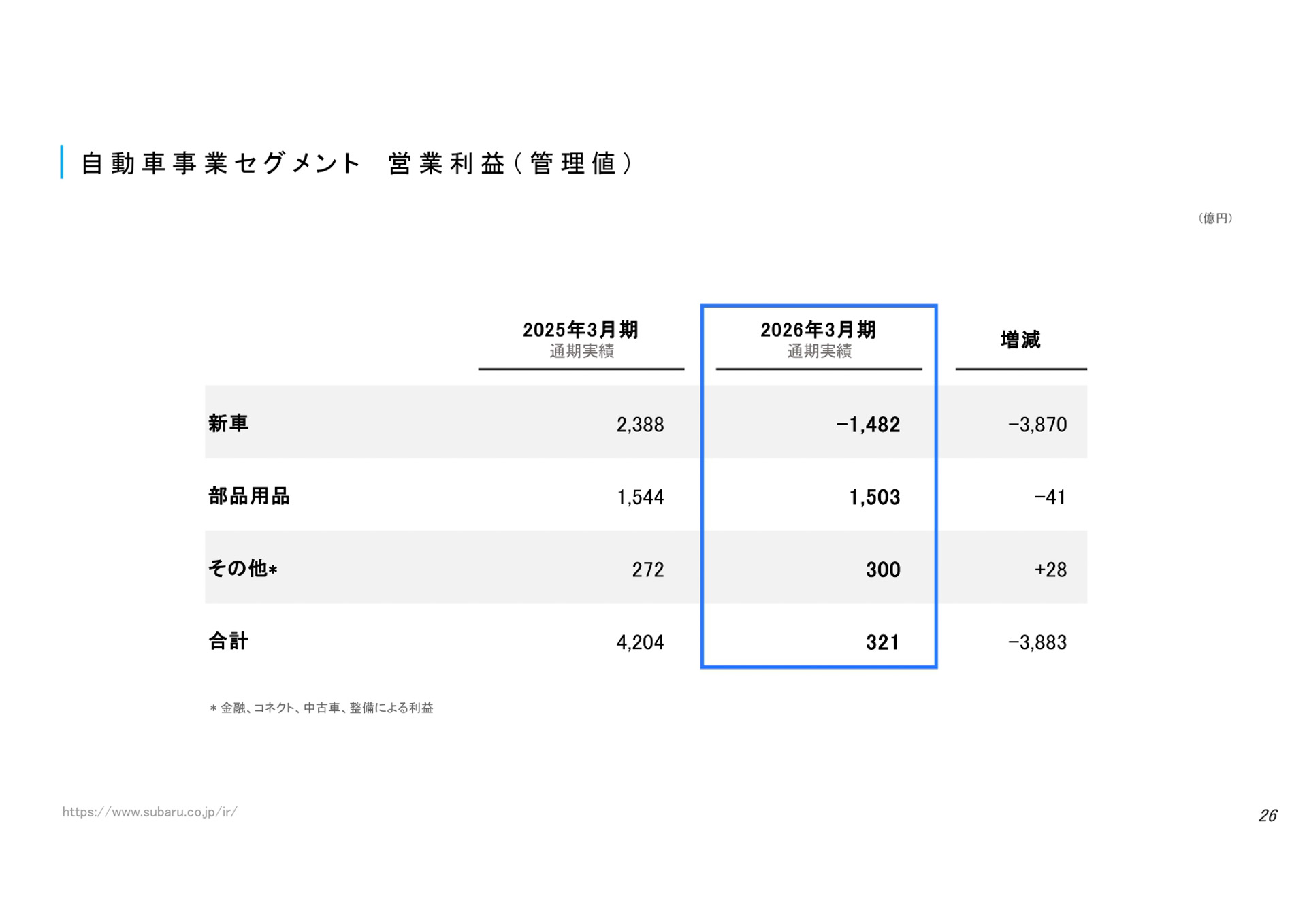 決算説明資料
