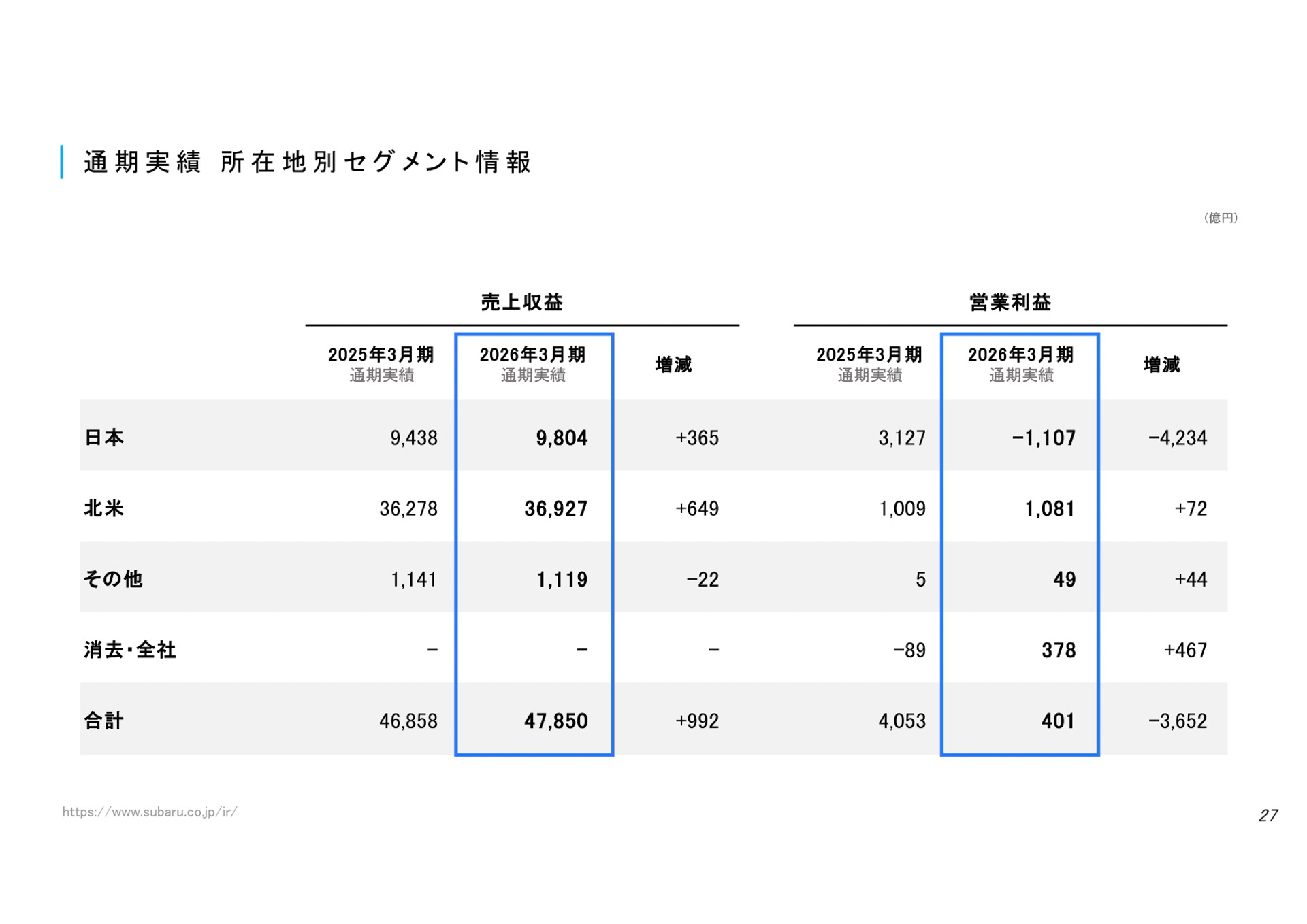 決算説明資料