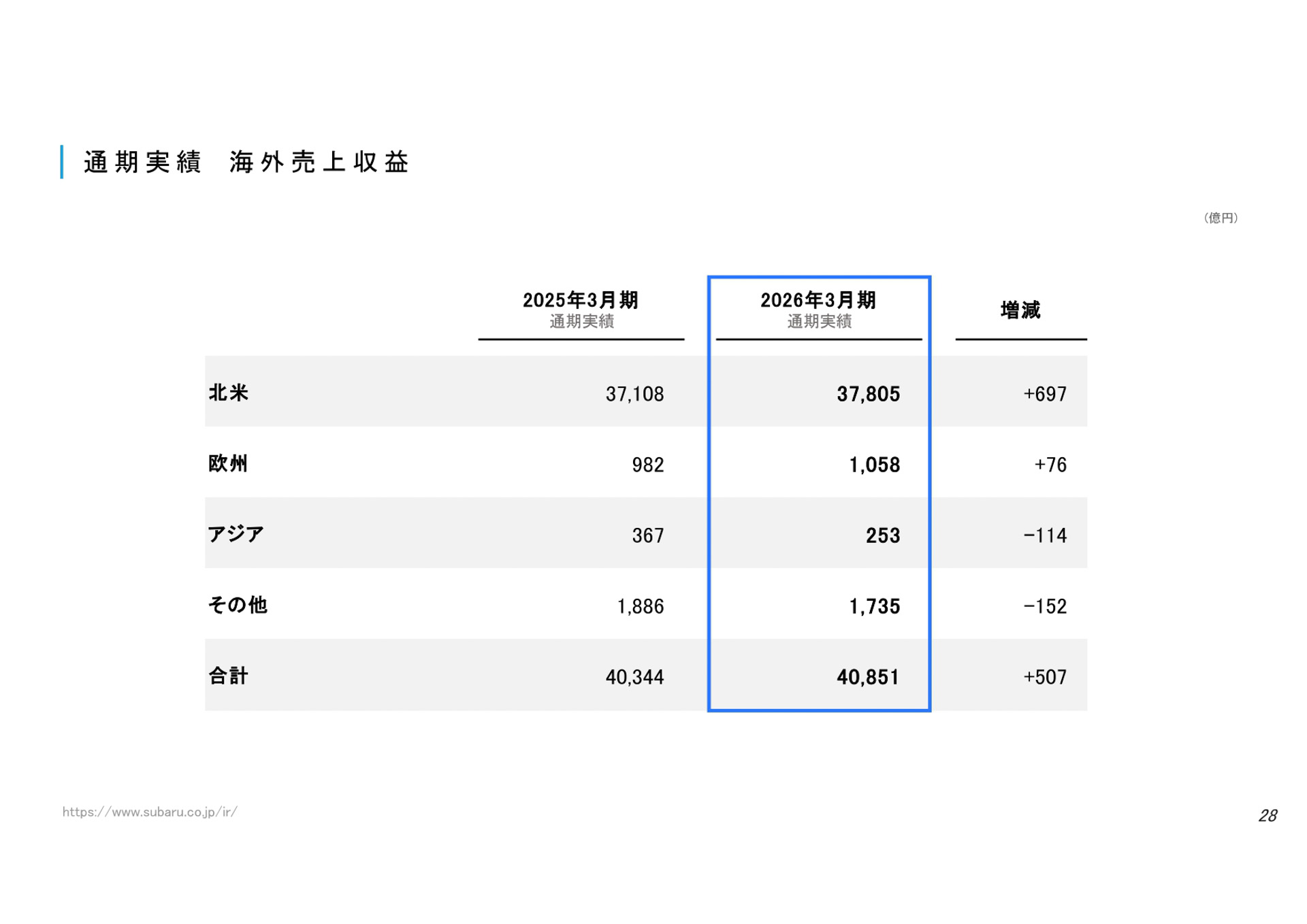 決算説明資料