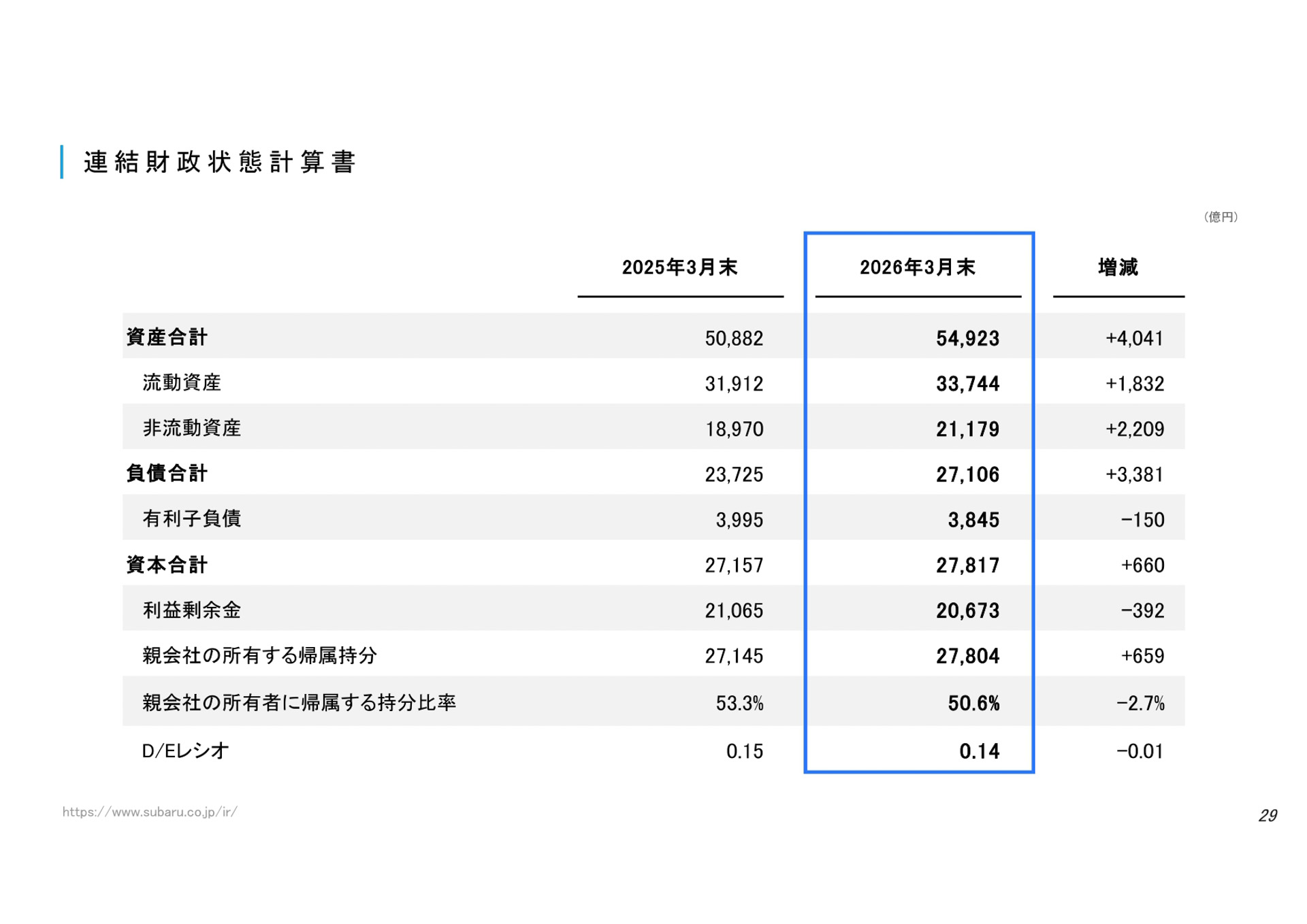 決算説明資料