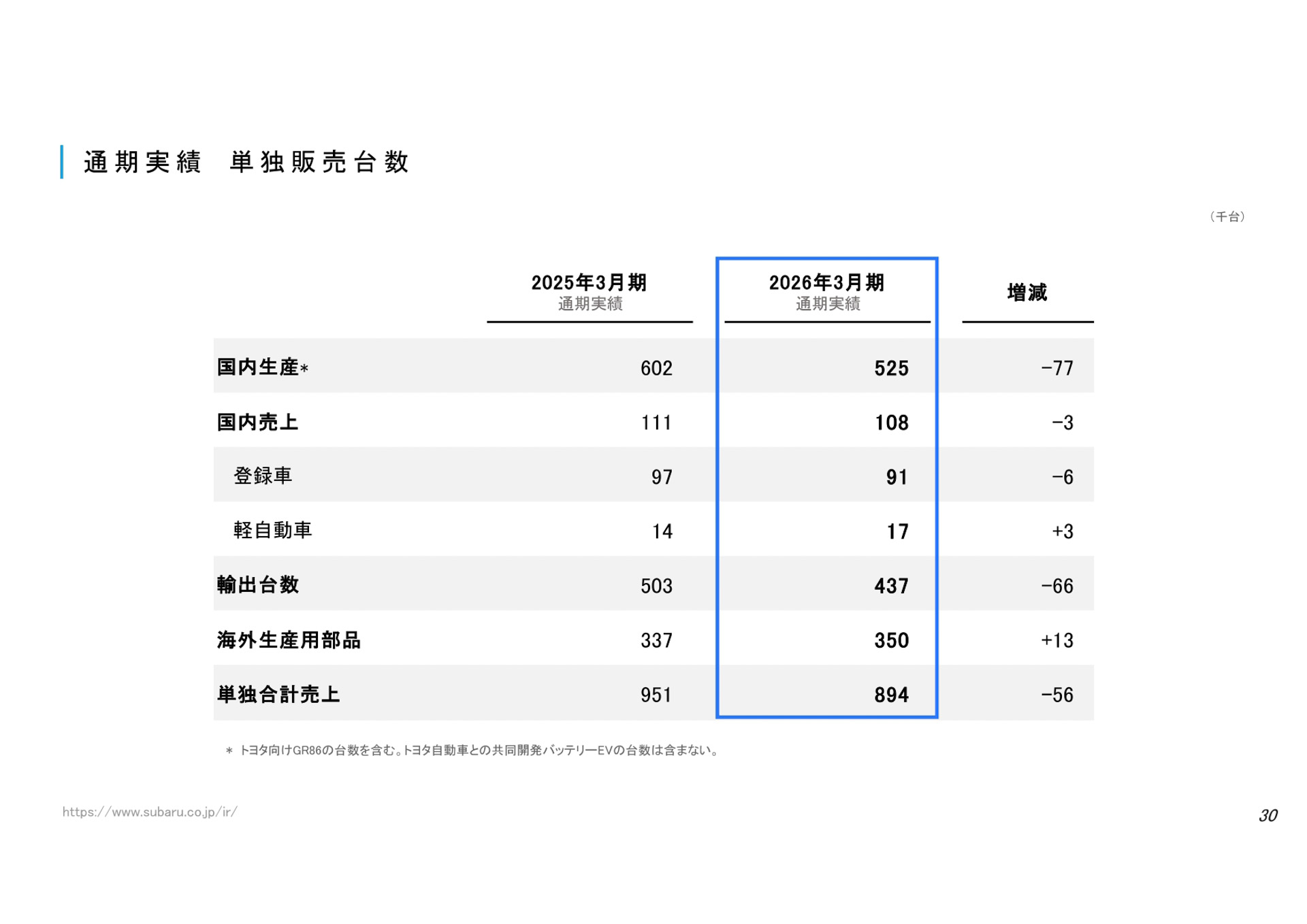 決算説明資料