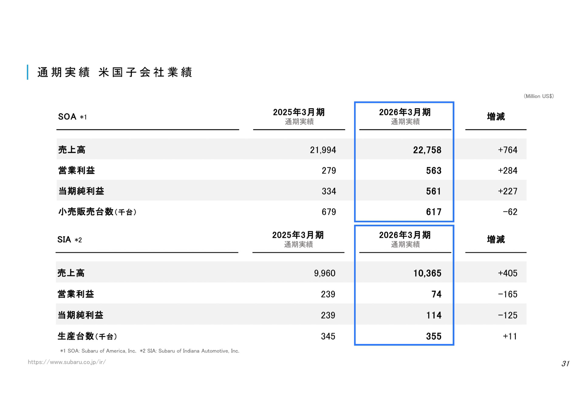 決算説明資料