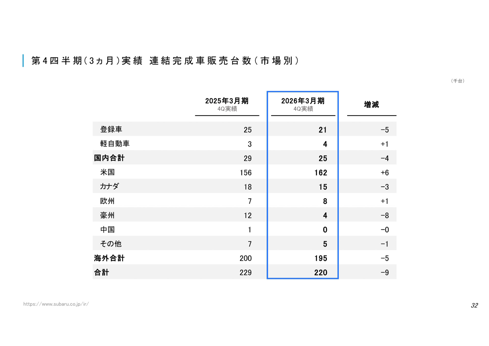 決算説明資料