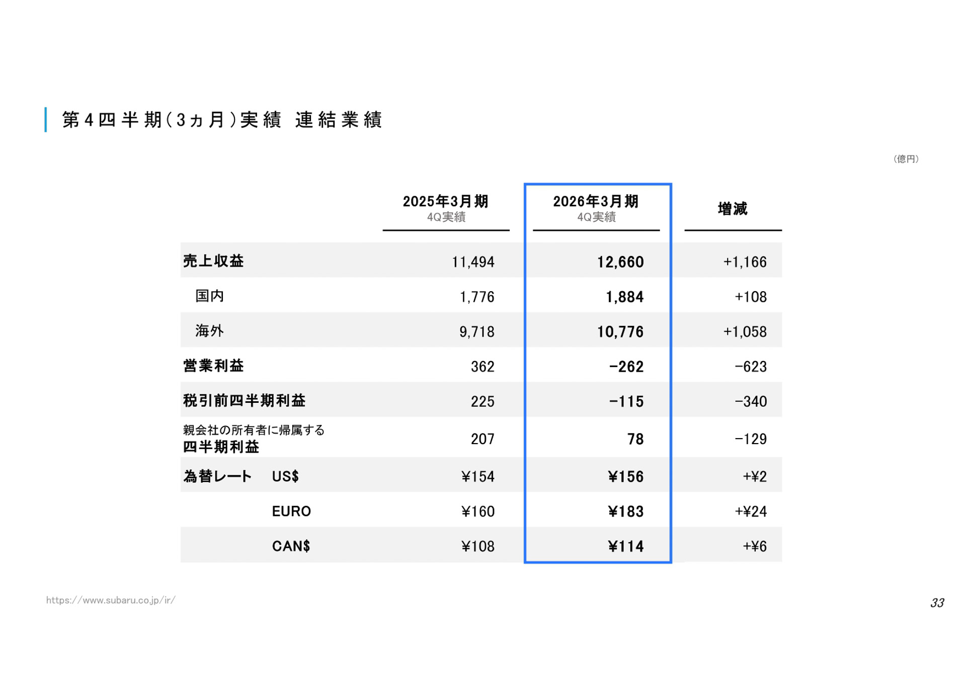 決算説明資料